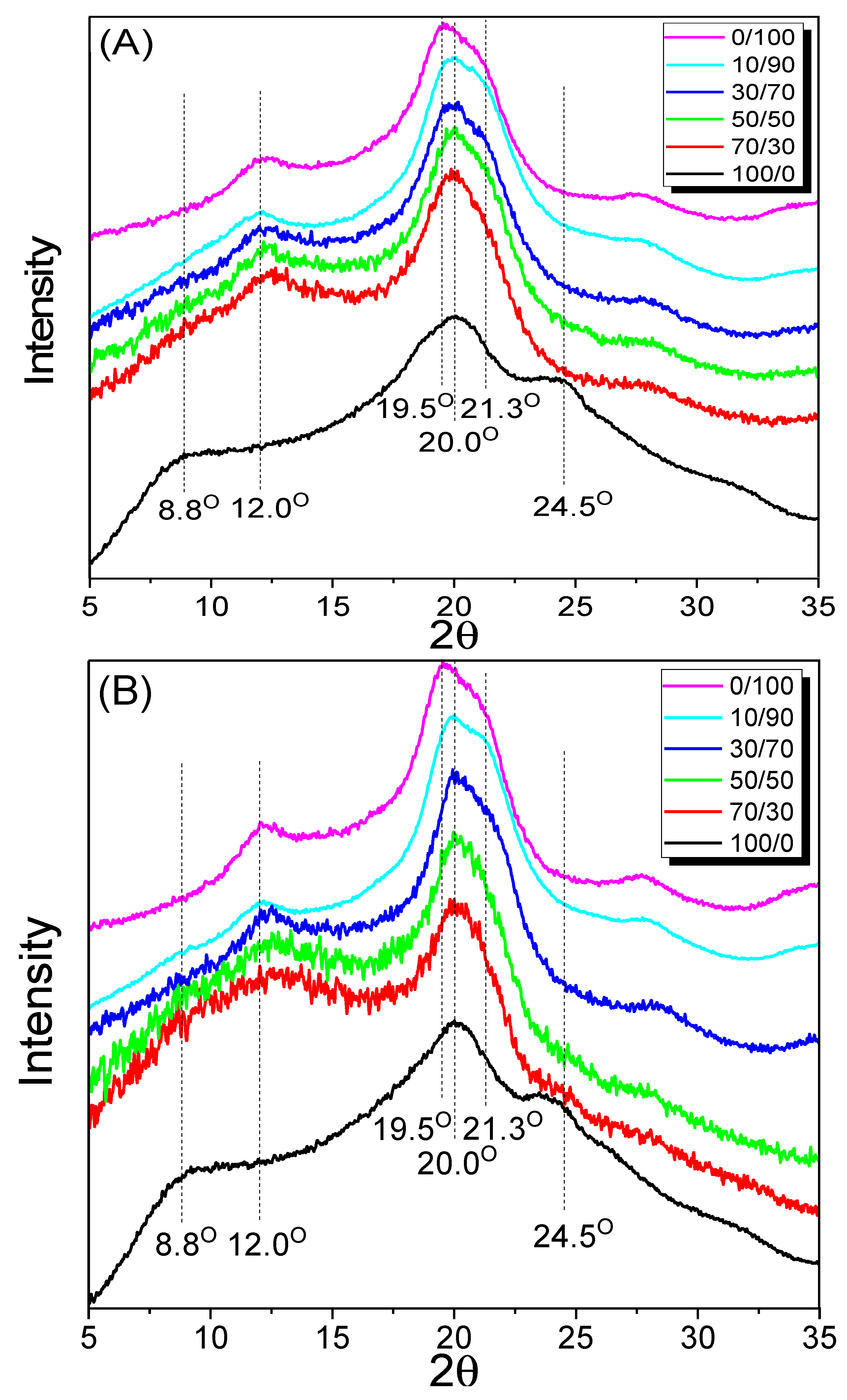 Ijms 23 07511 g002 550