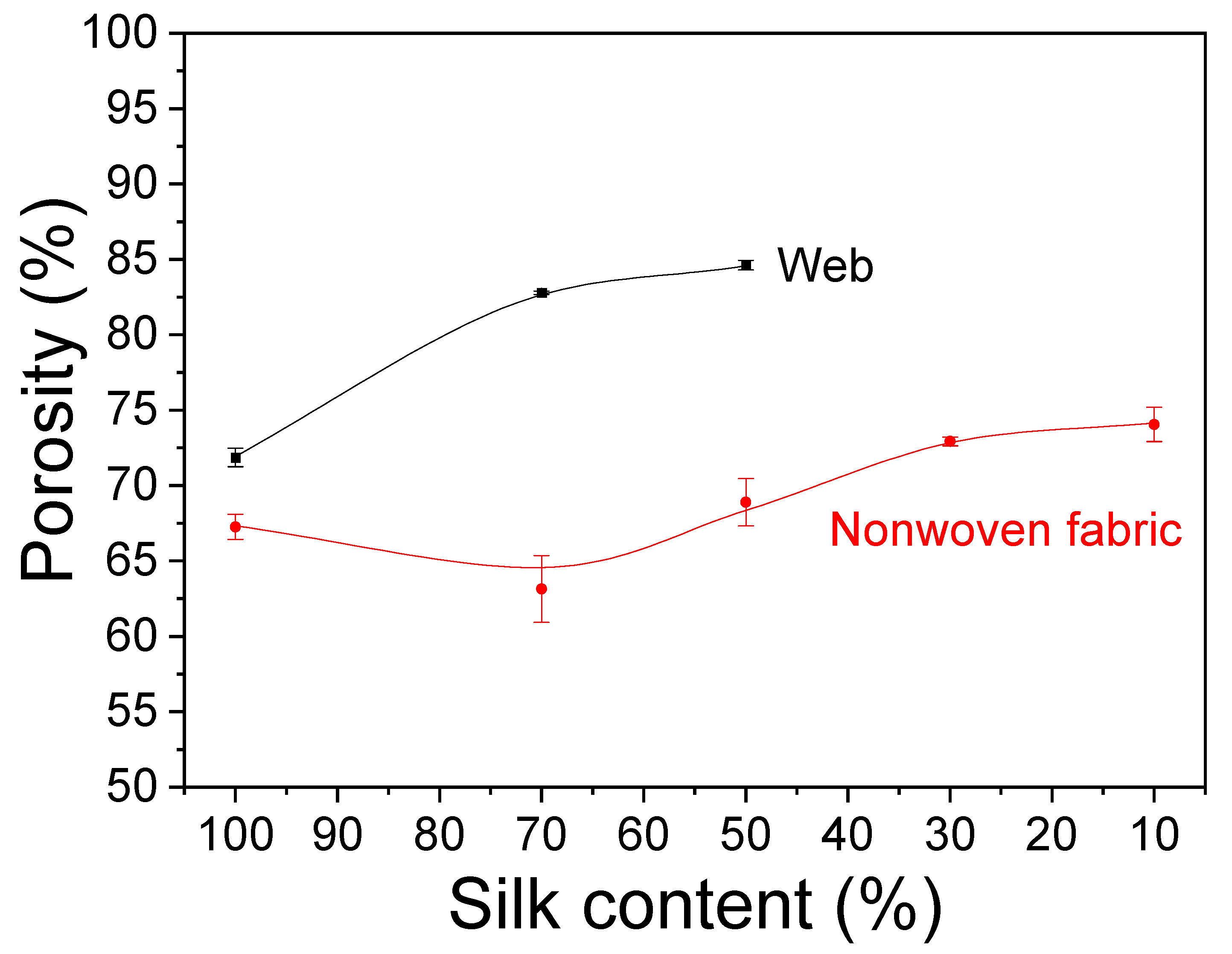 Ijms 23 07511 g003 550