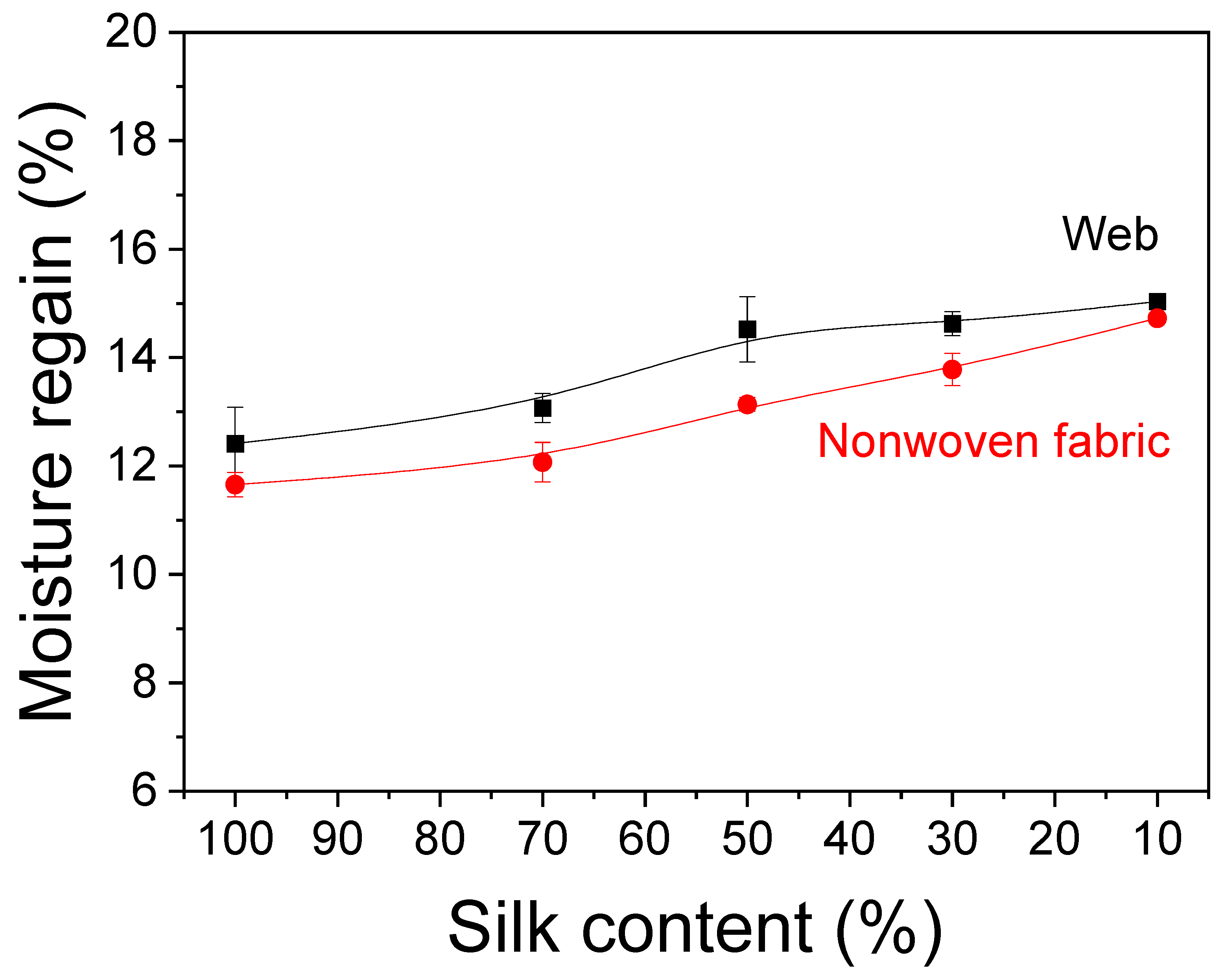 Ijms 23 07511 g004 550