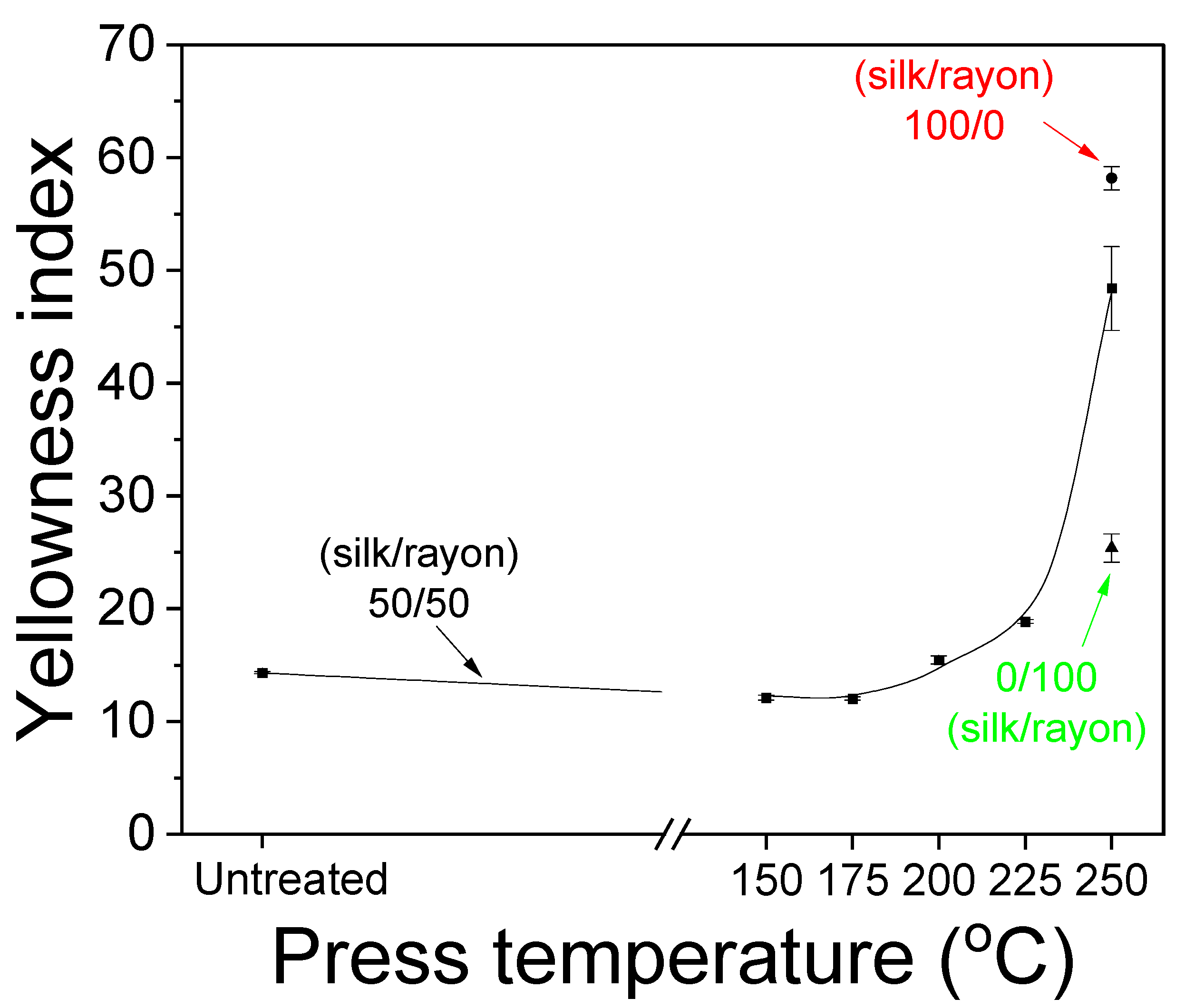 Ijms 23 07511 g008 550