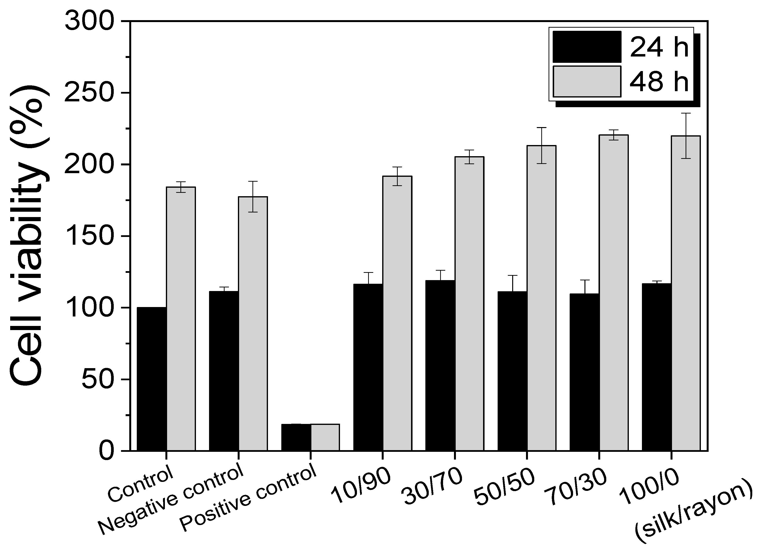 Ijms 23 07511 g010 550