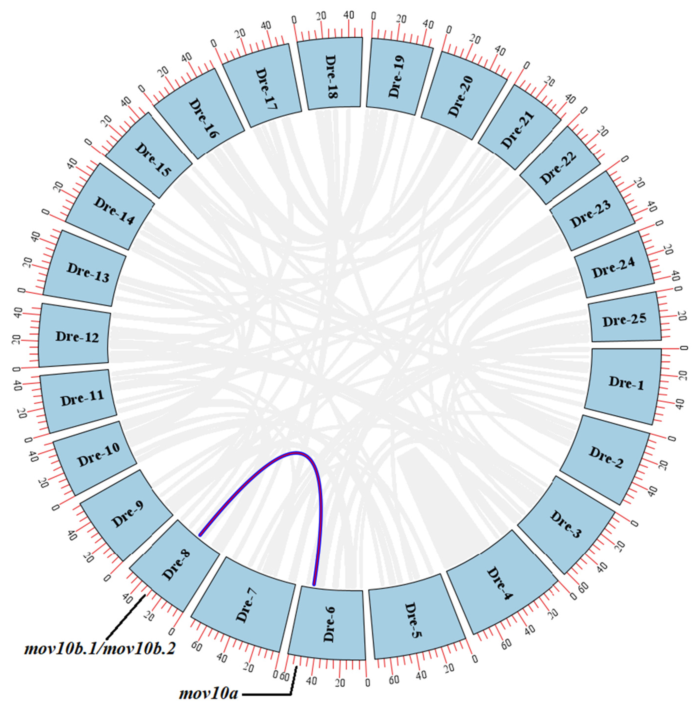 Ijms 23 07523 g005 550