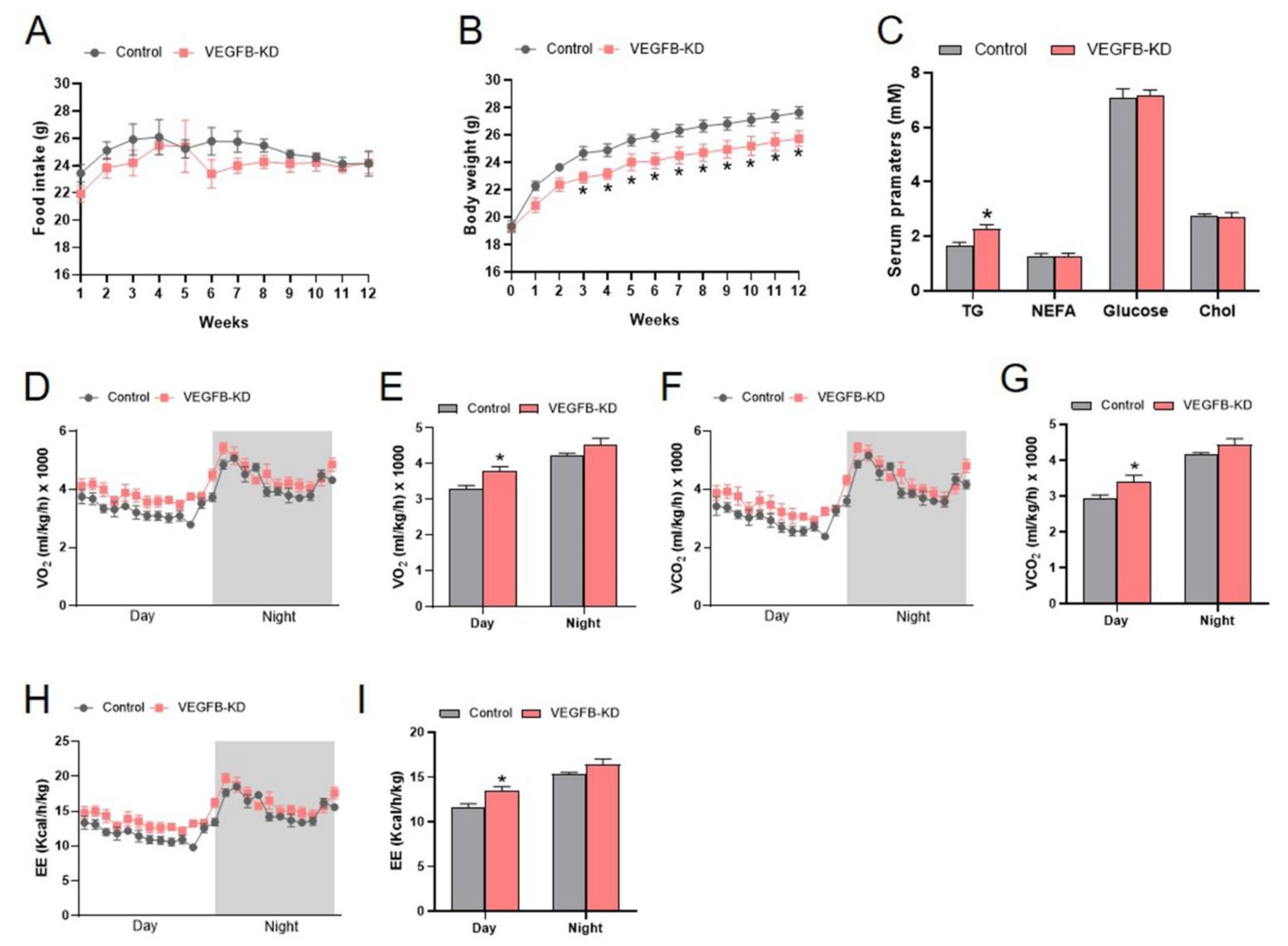 Ijms 23 07524 g001 550