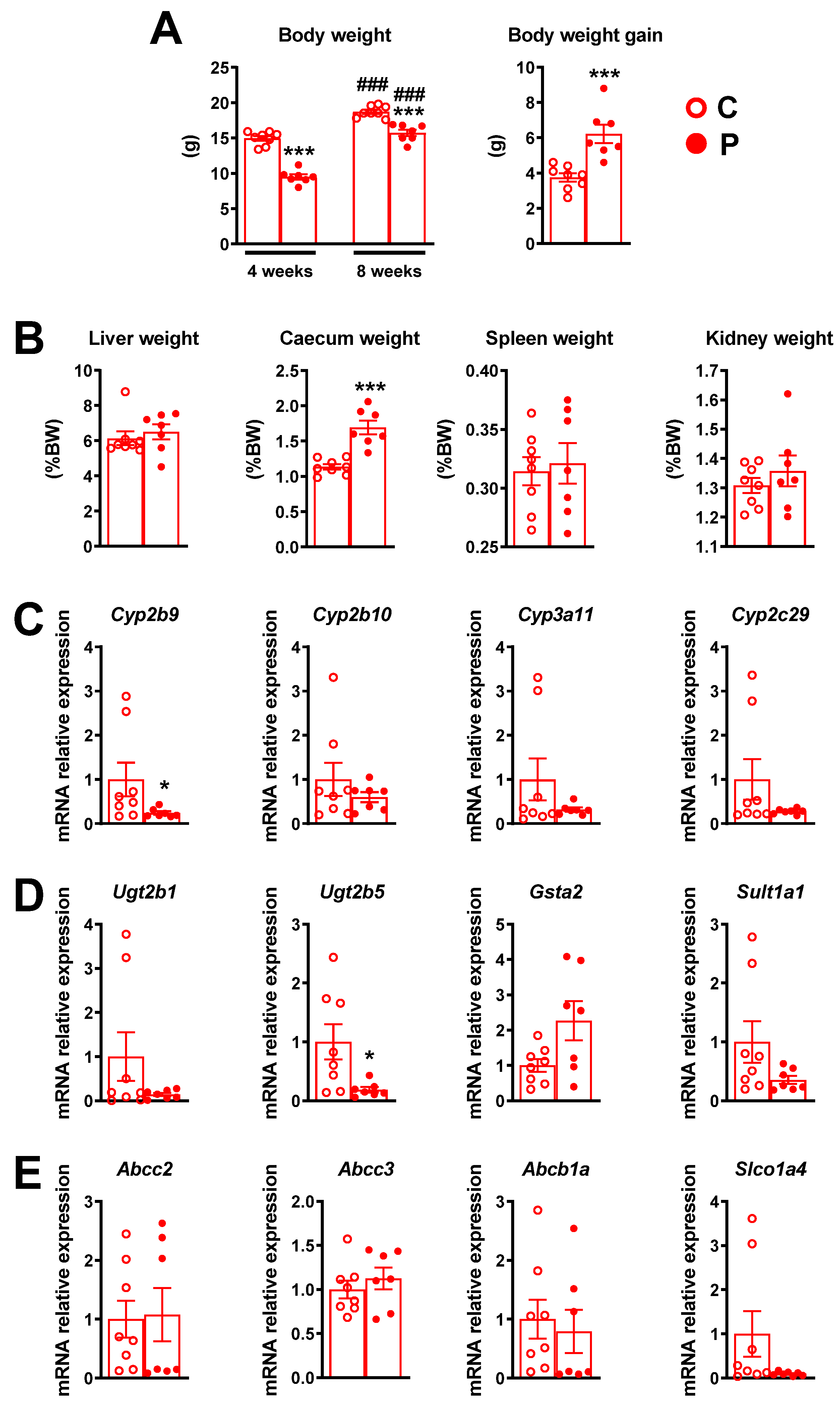Ijms 23 07525 g003 550