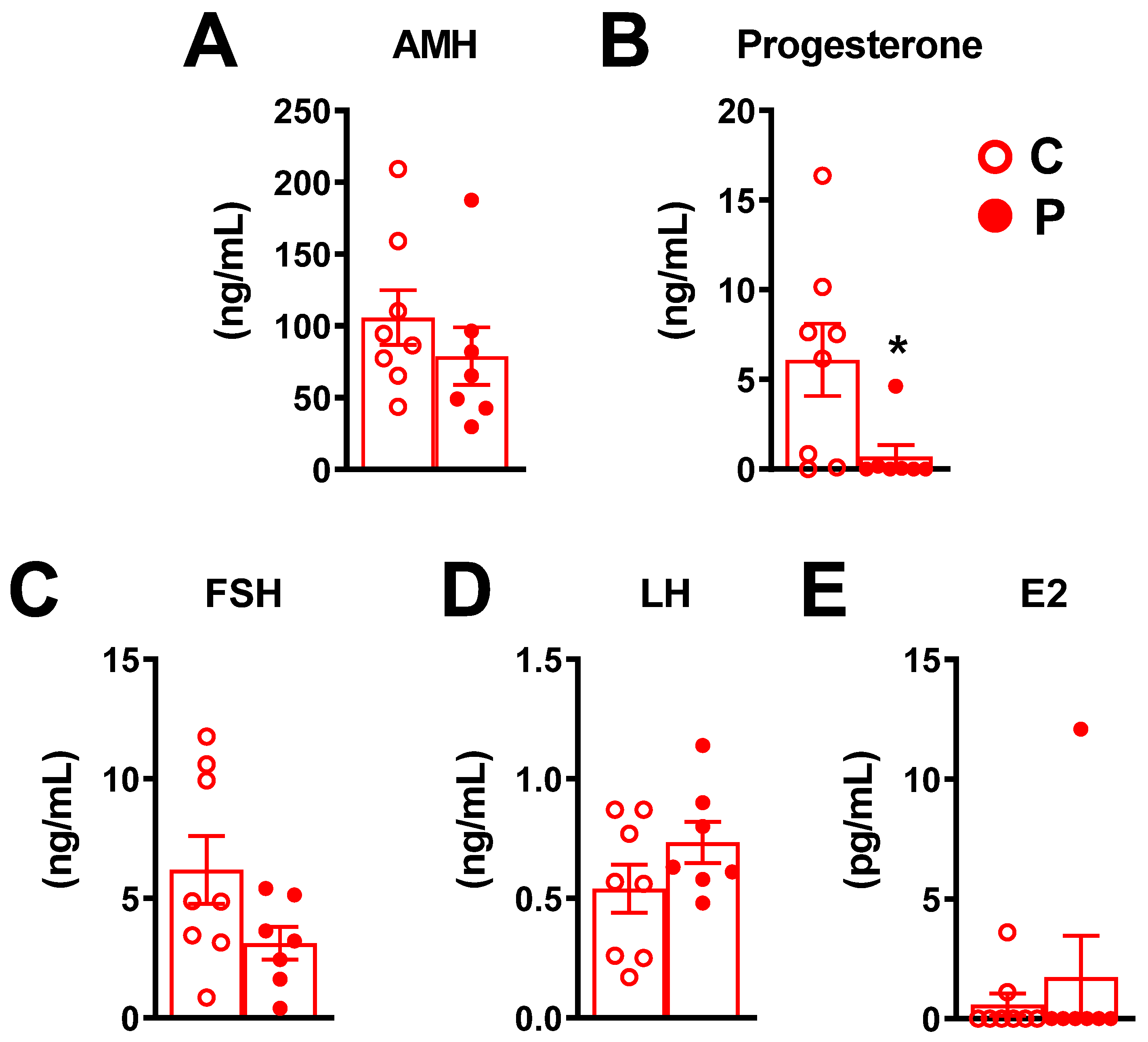 Ijms 23 07525 g006 550