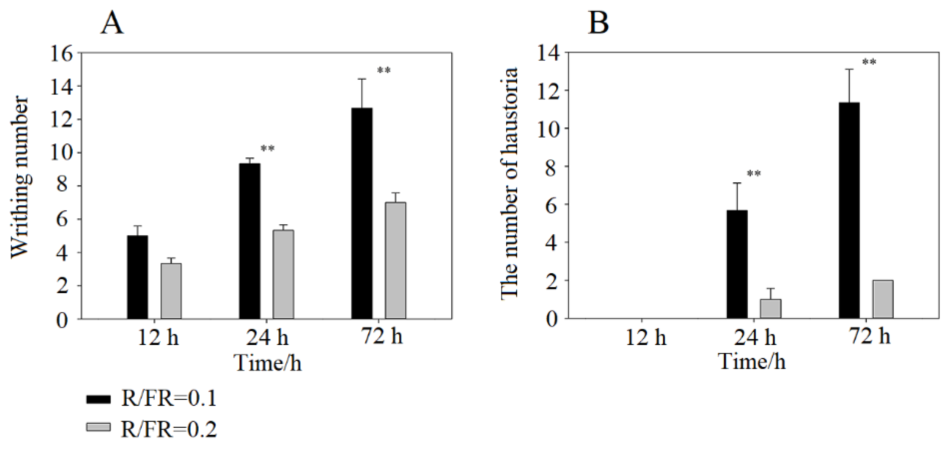 Ijms 23 07528 g002 550