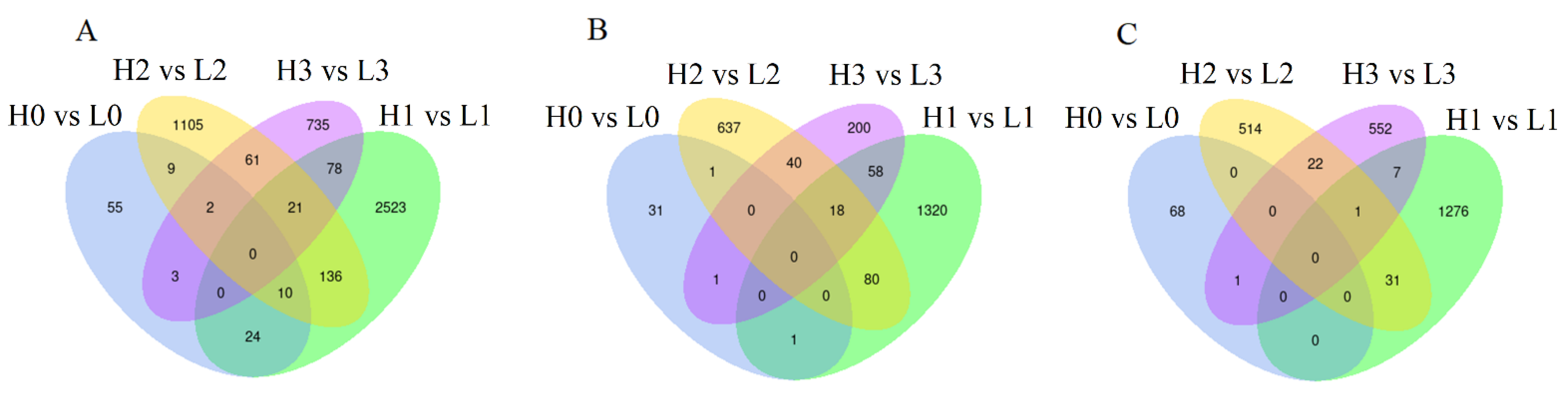 Ijms 23 07528 g004 550