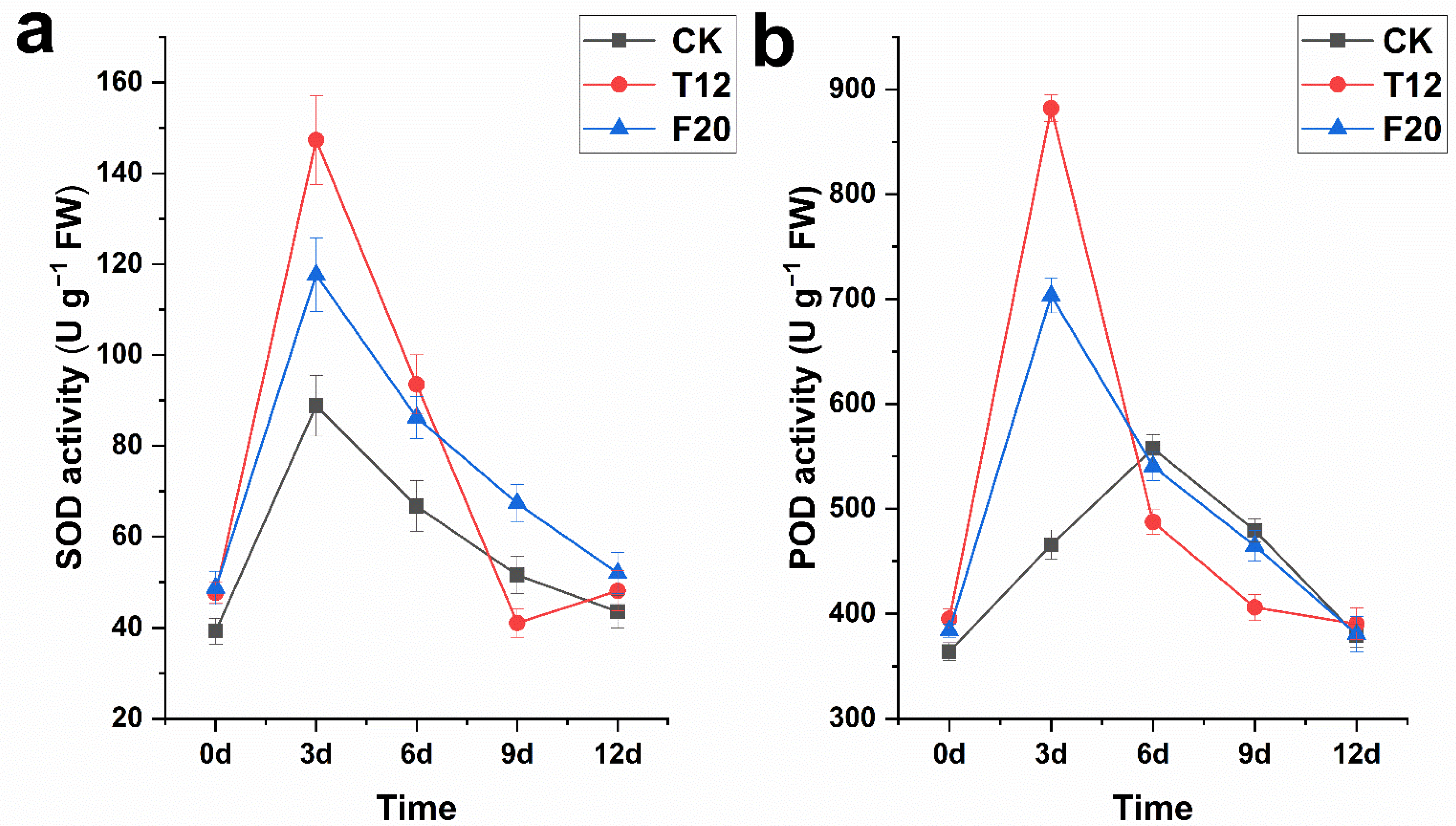 Ijms 23 07529 g003 550