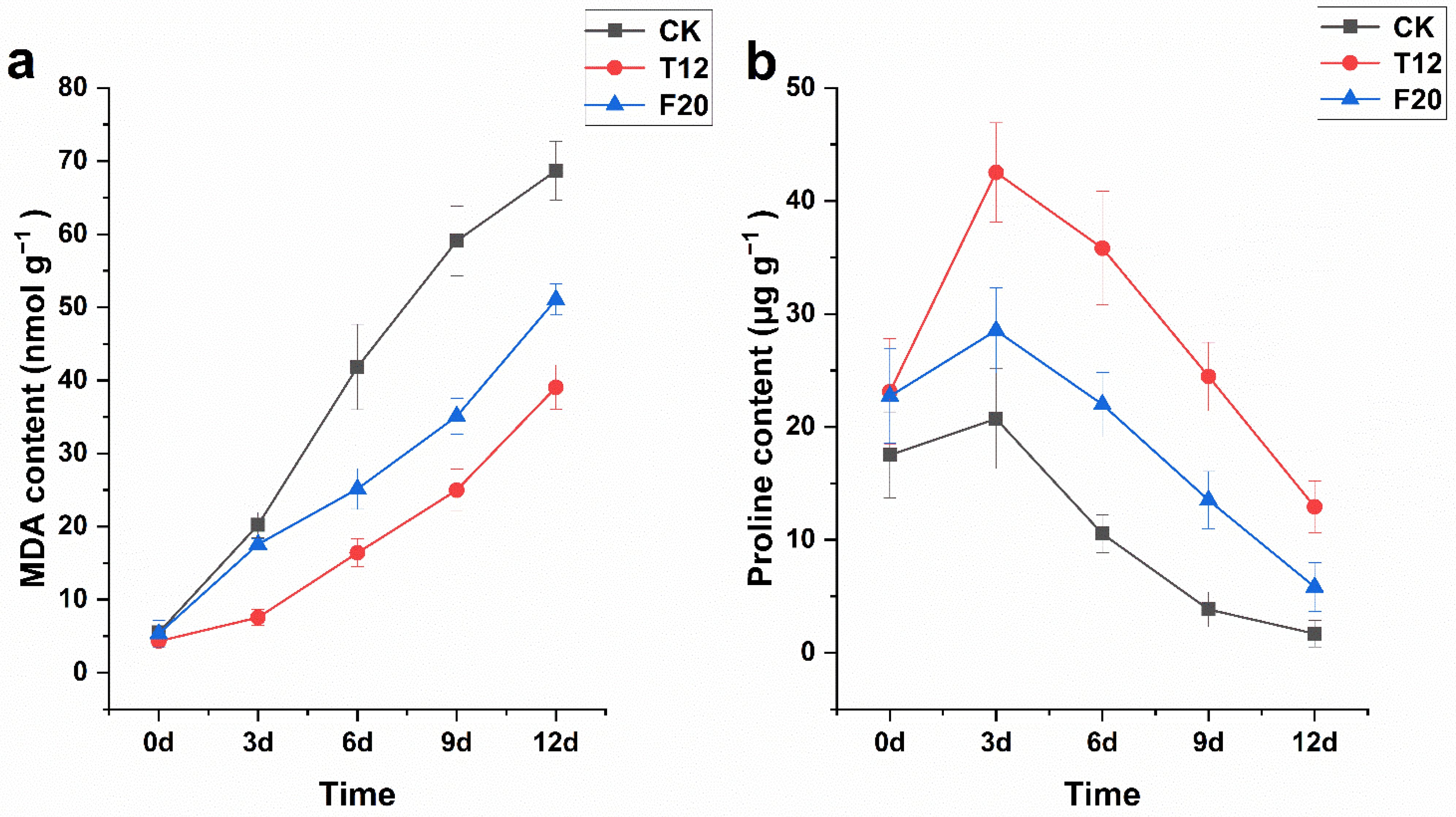 Ijms 23 07529 g004 550