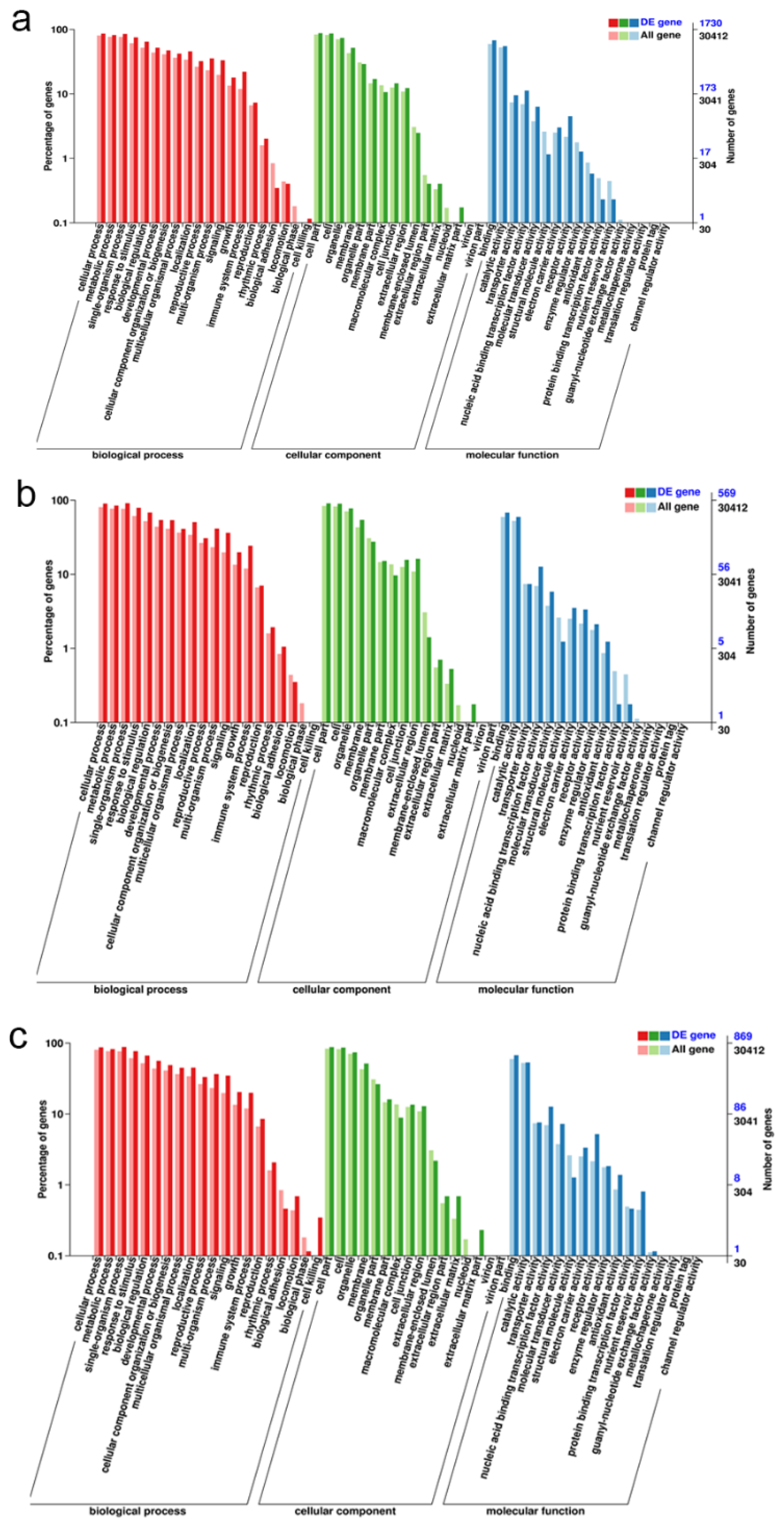 Ijms 23 07529 g006 550