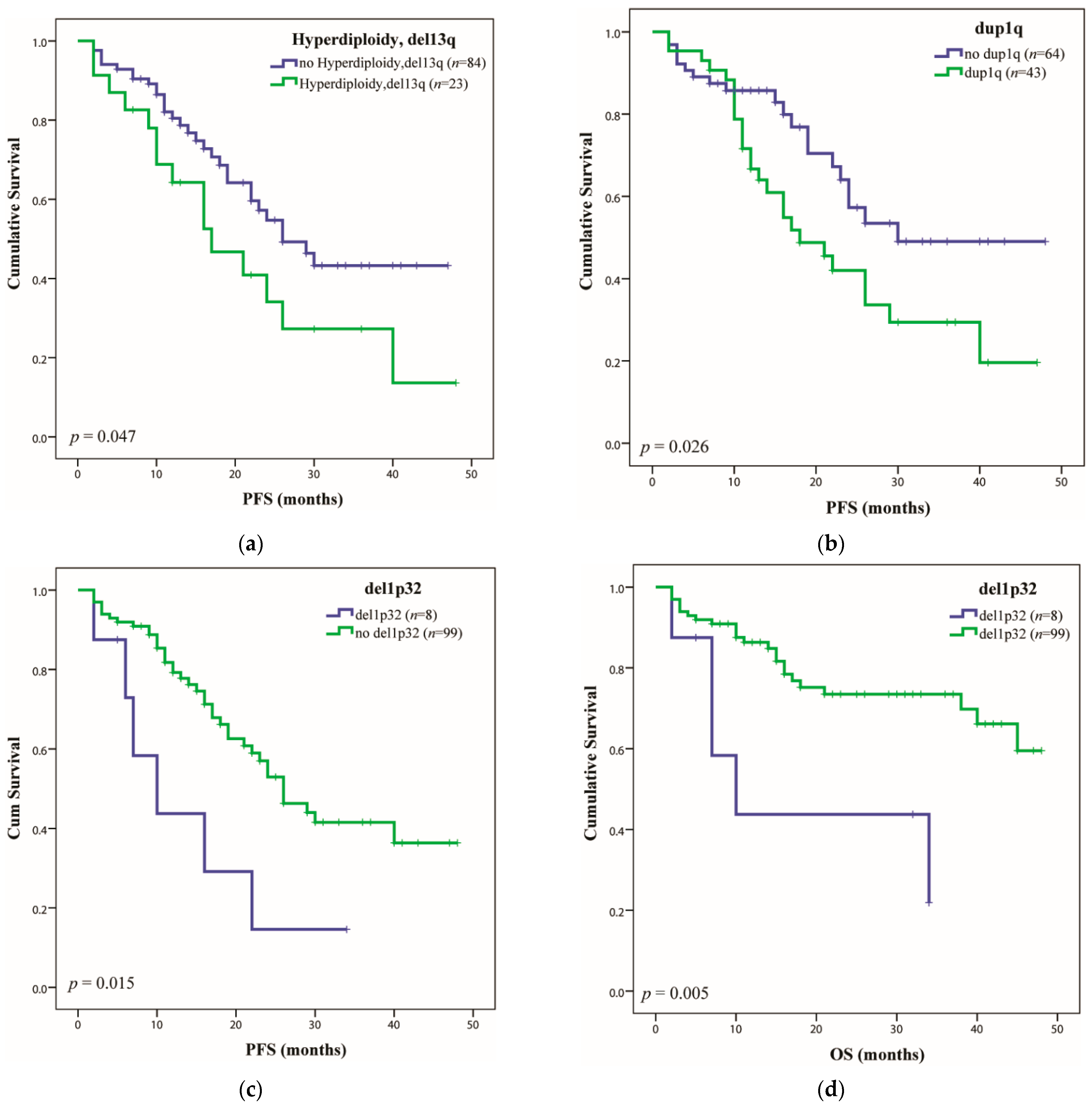 Ijms 23 07530 g001a 550