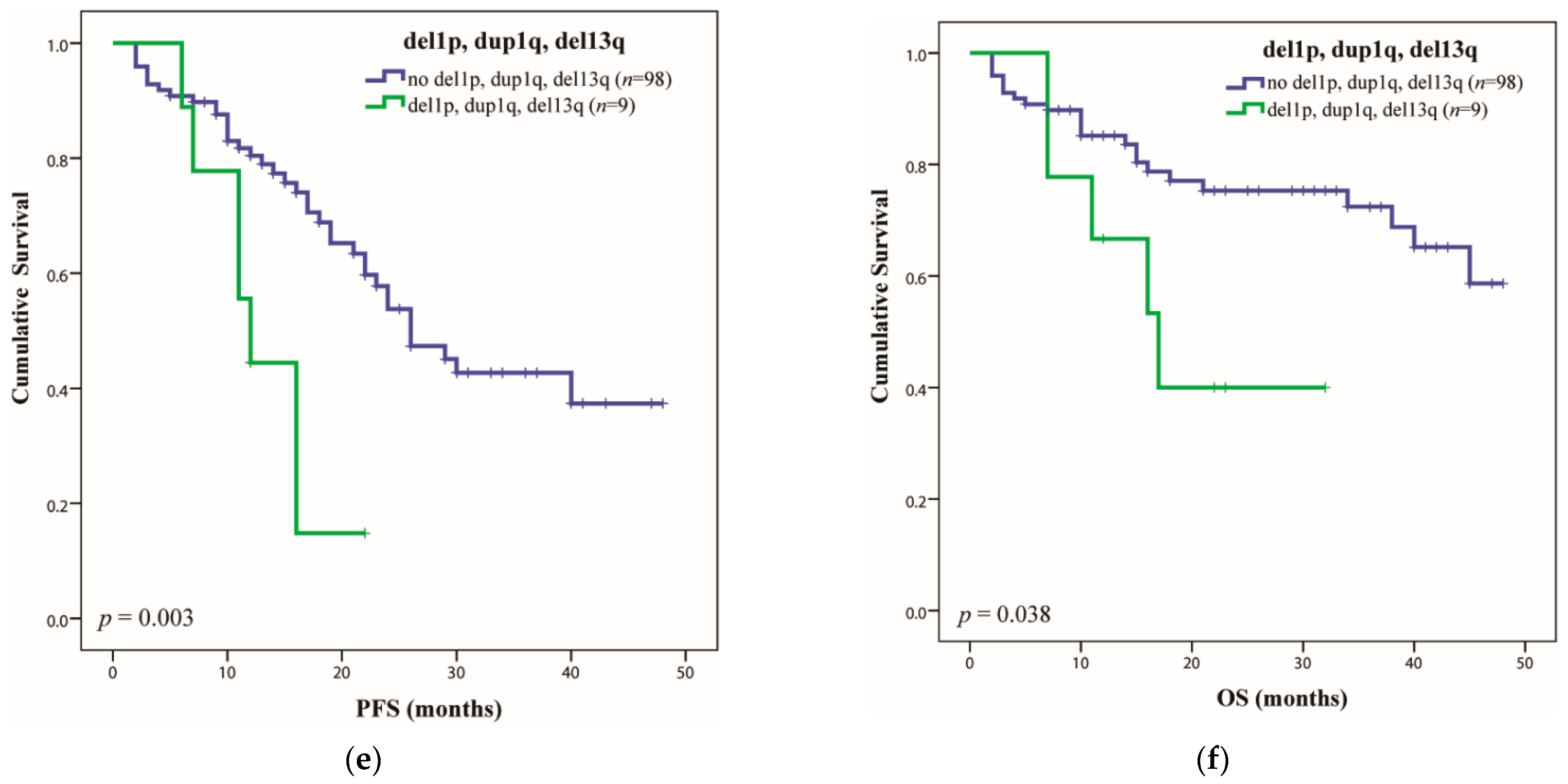 Ijms 23 07530 g001b 550