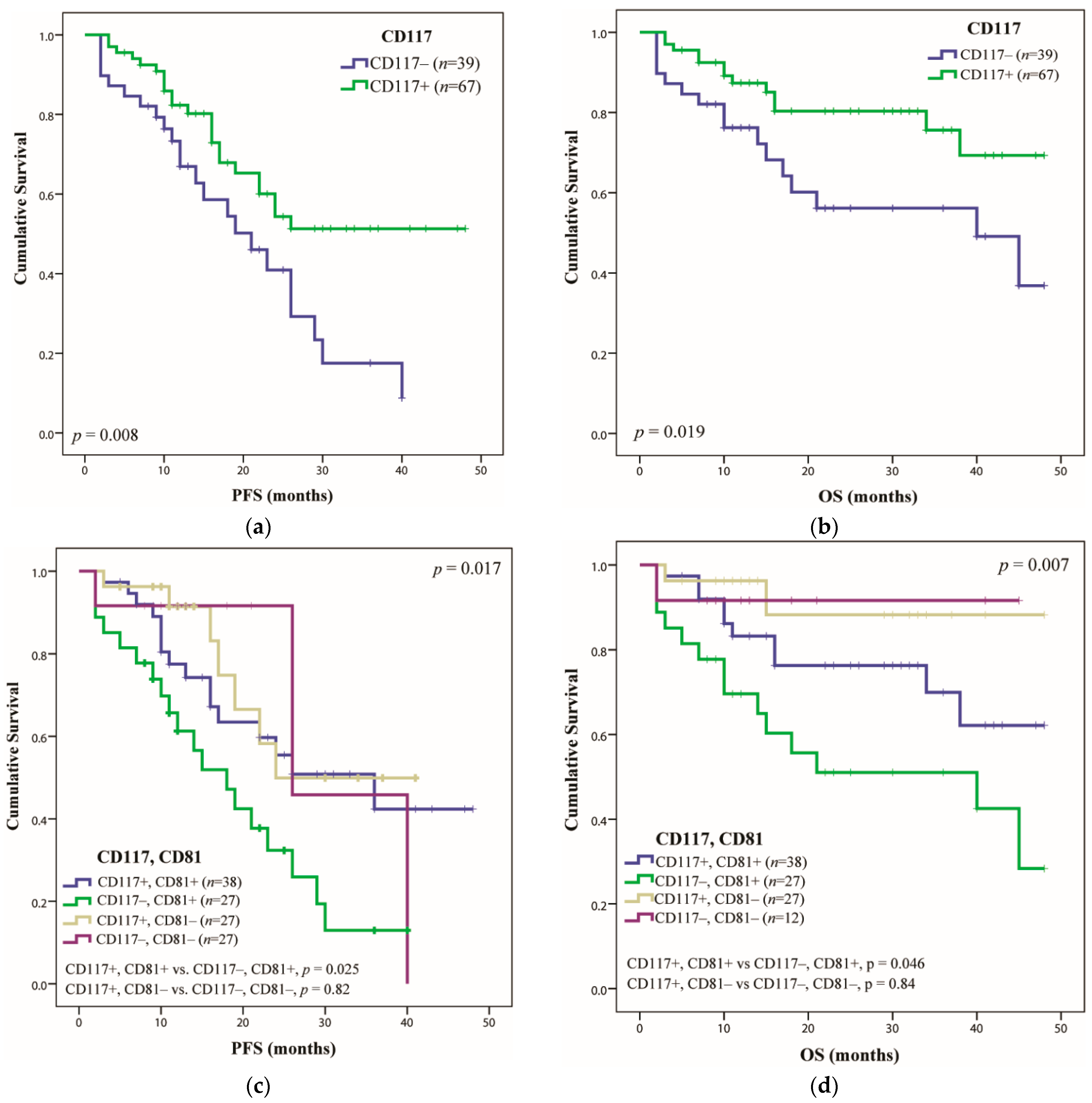 Ijms 23 07530 g003a 550