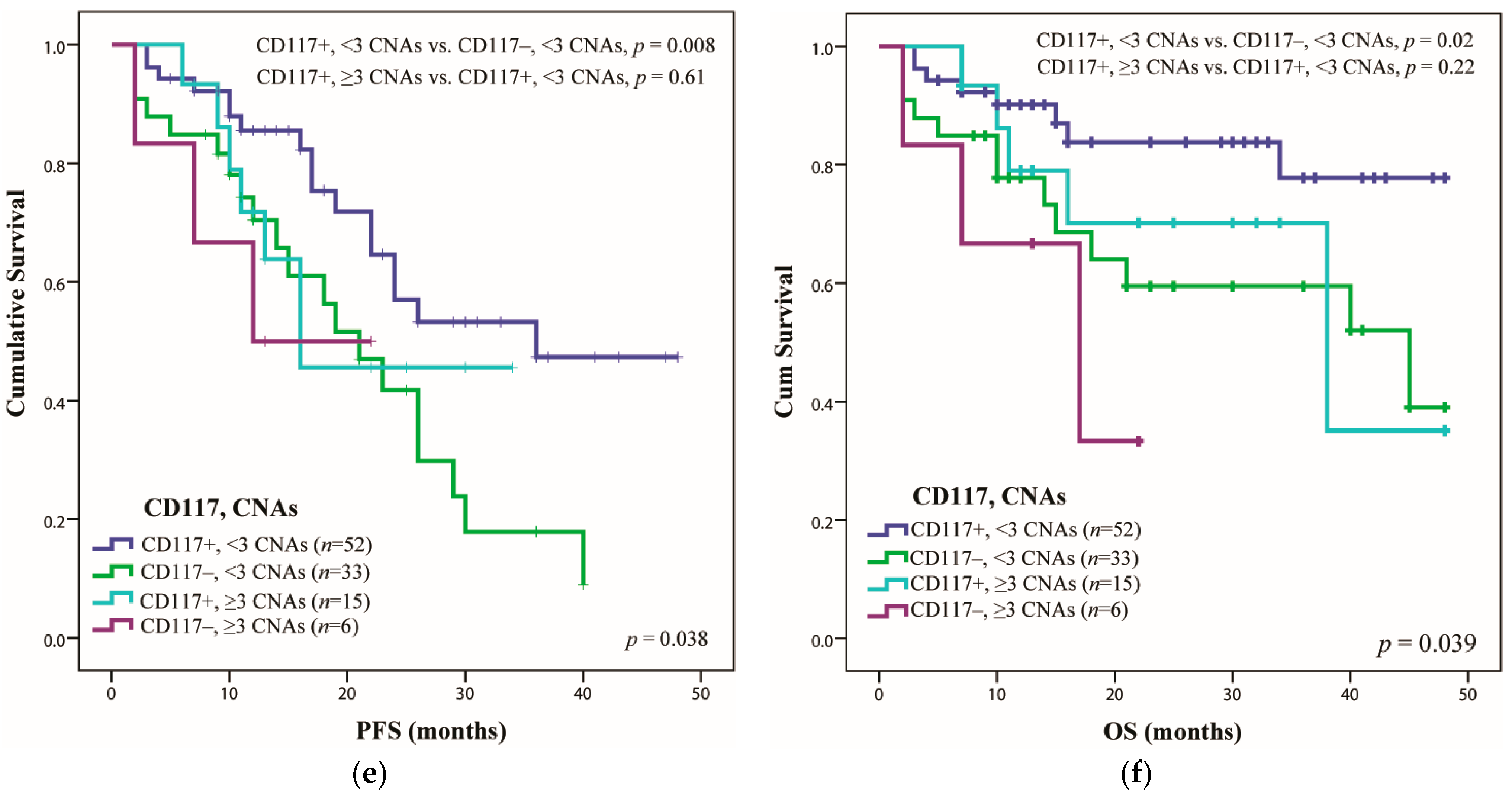 Ijms 23 07530 g003b 550