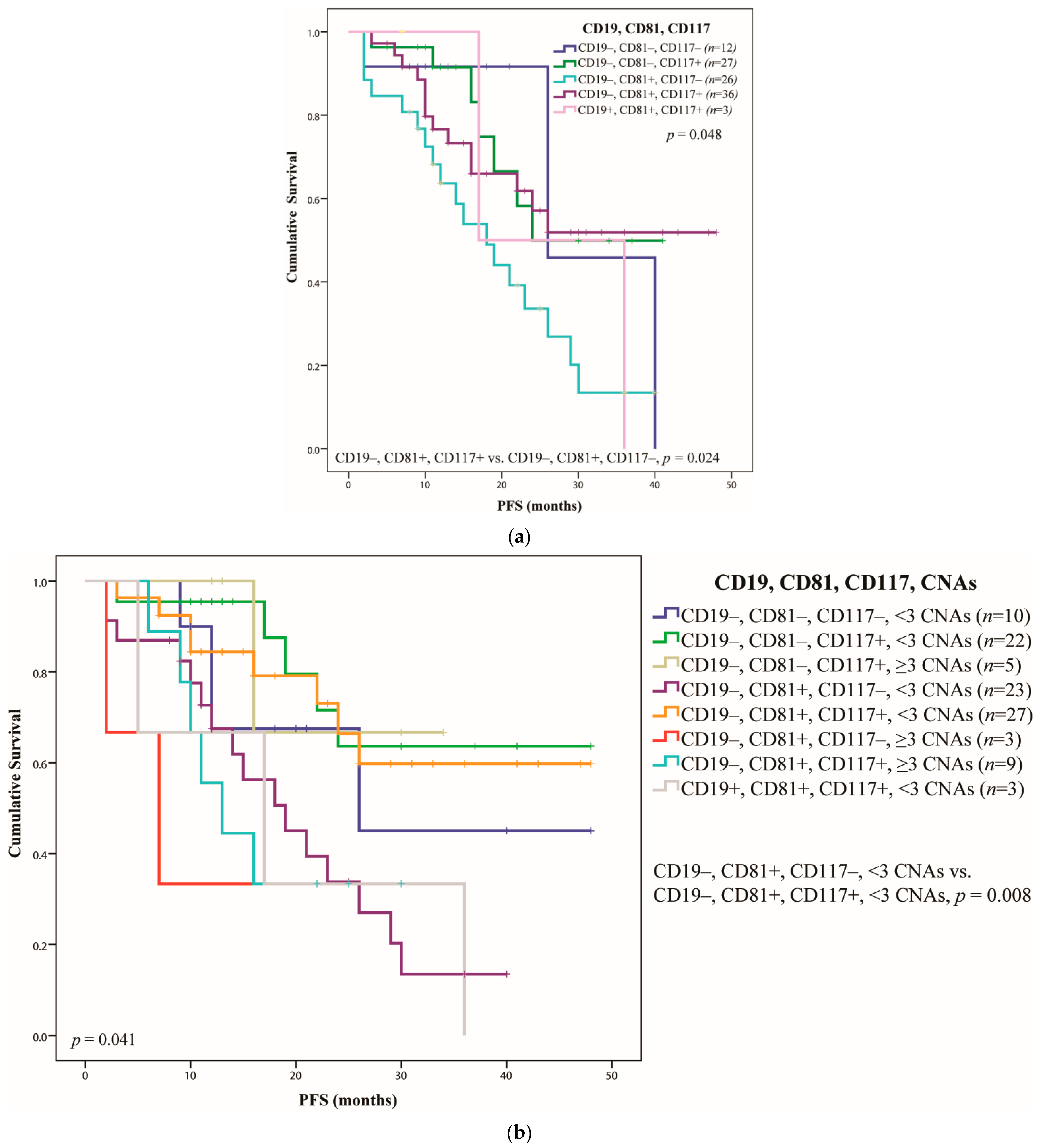 Ijms 23 07530 g004 550