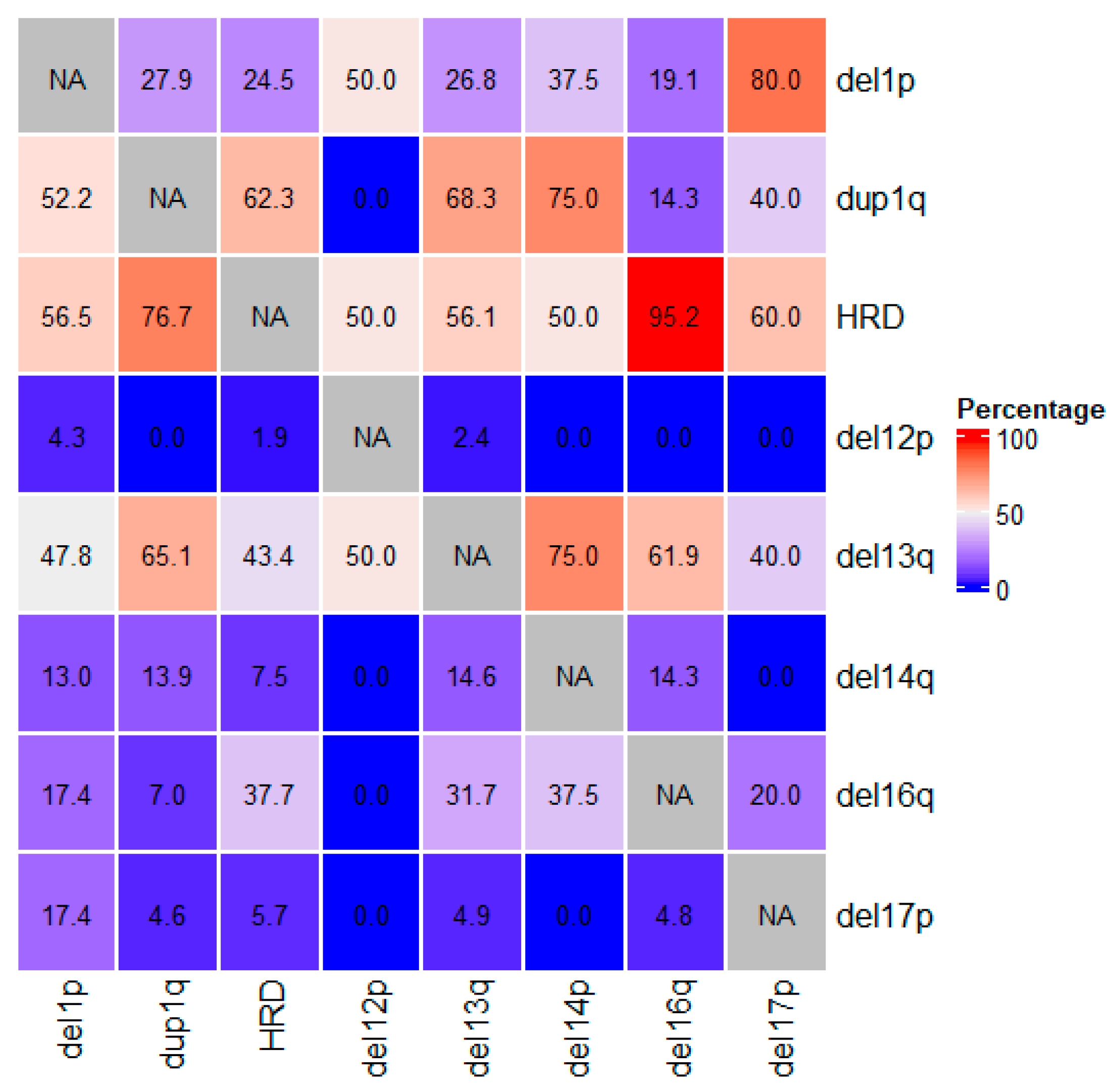 Ijms 23 07530 g0a3 550