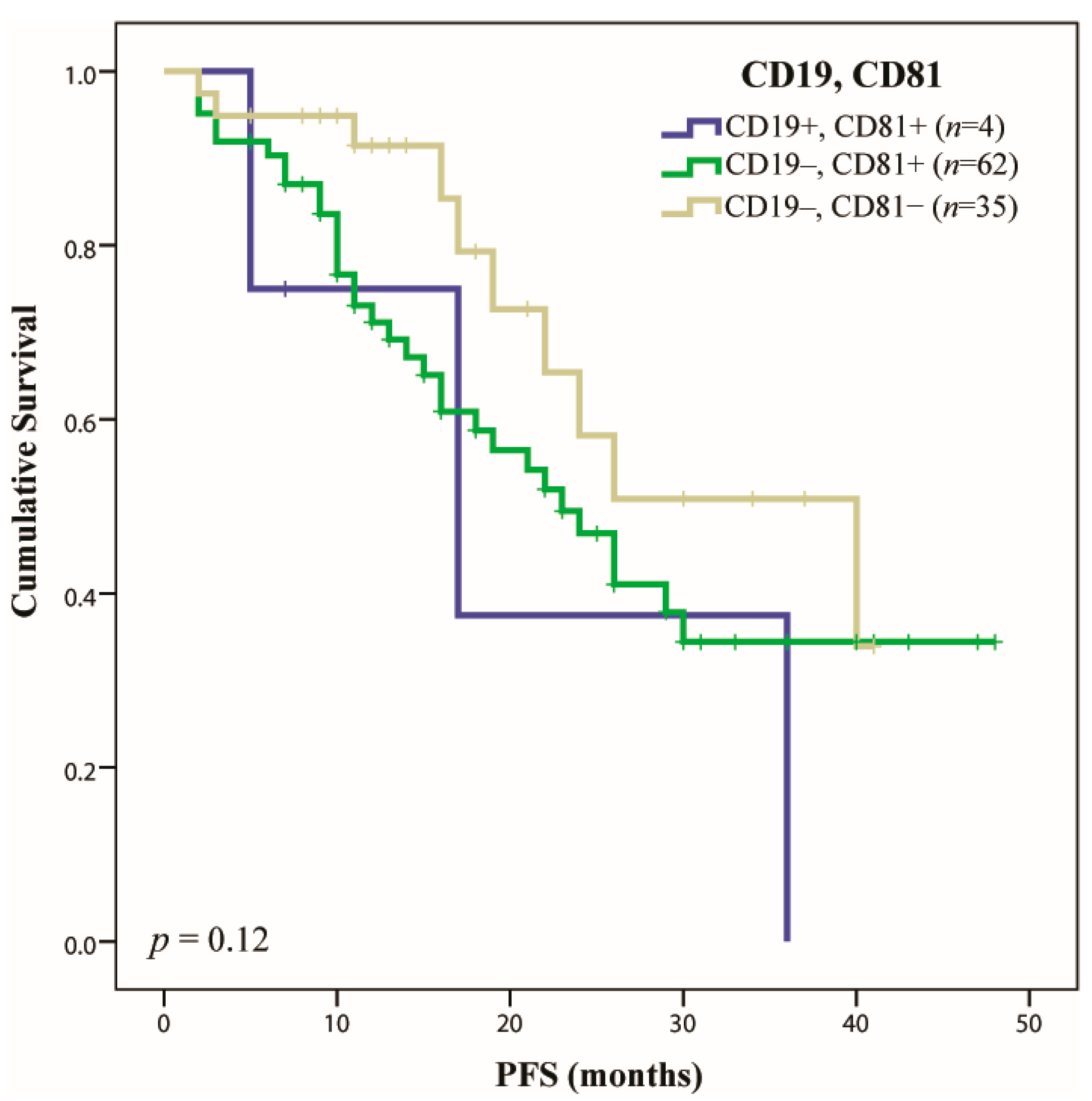 Ijms 23 07530 g0a6 550