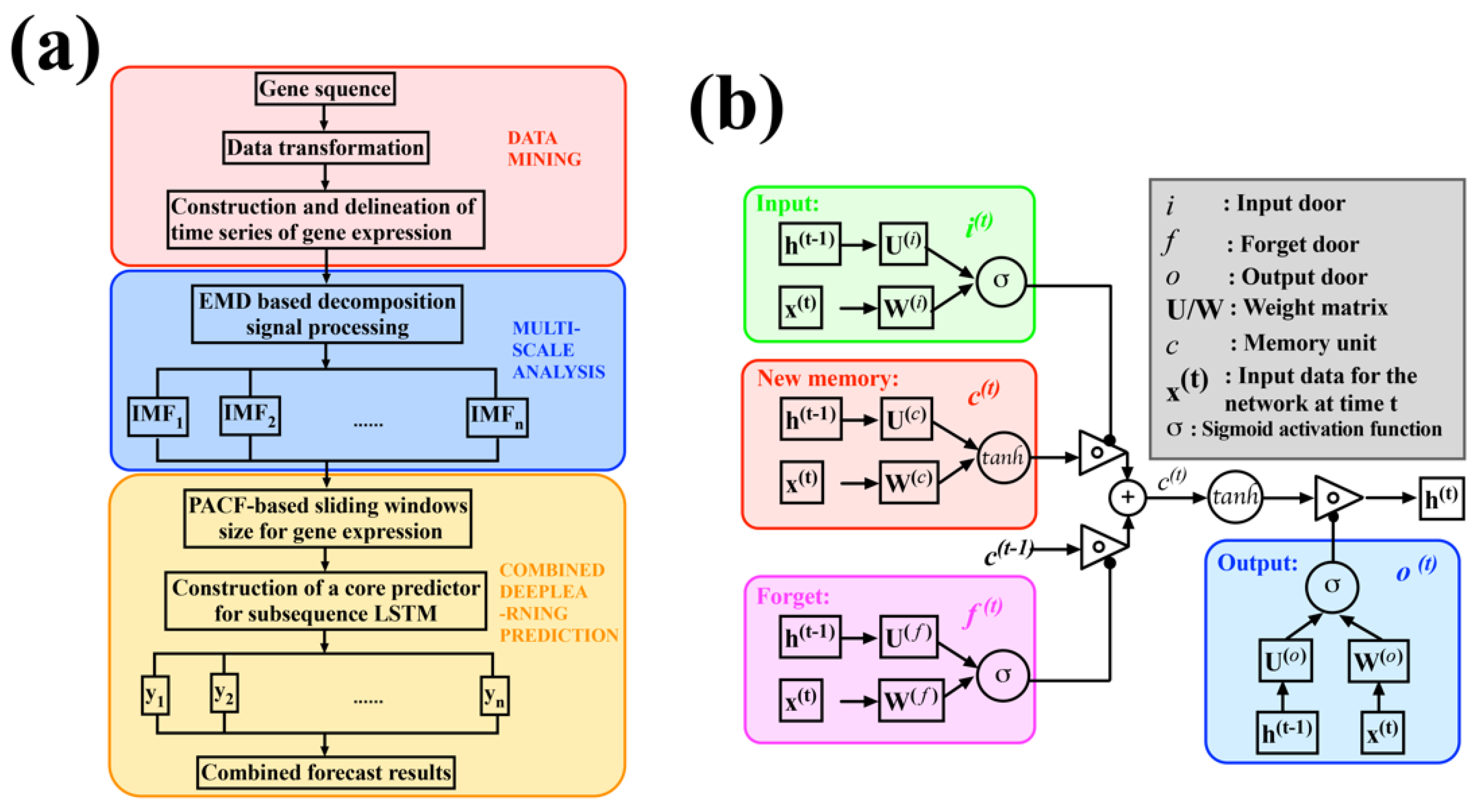 Ijms 23 07532 g001 Ijms 23 07532 g001