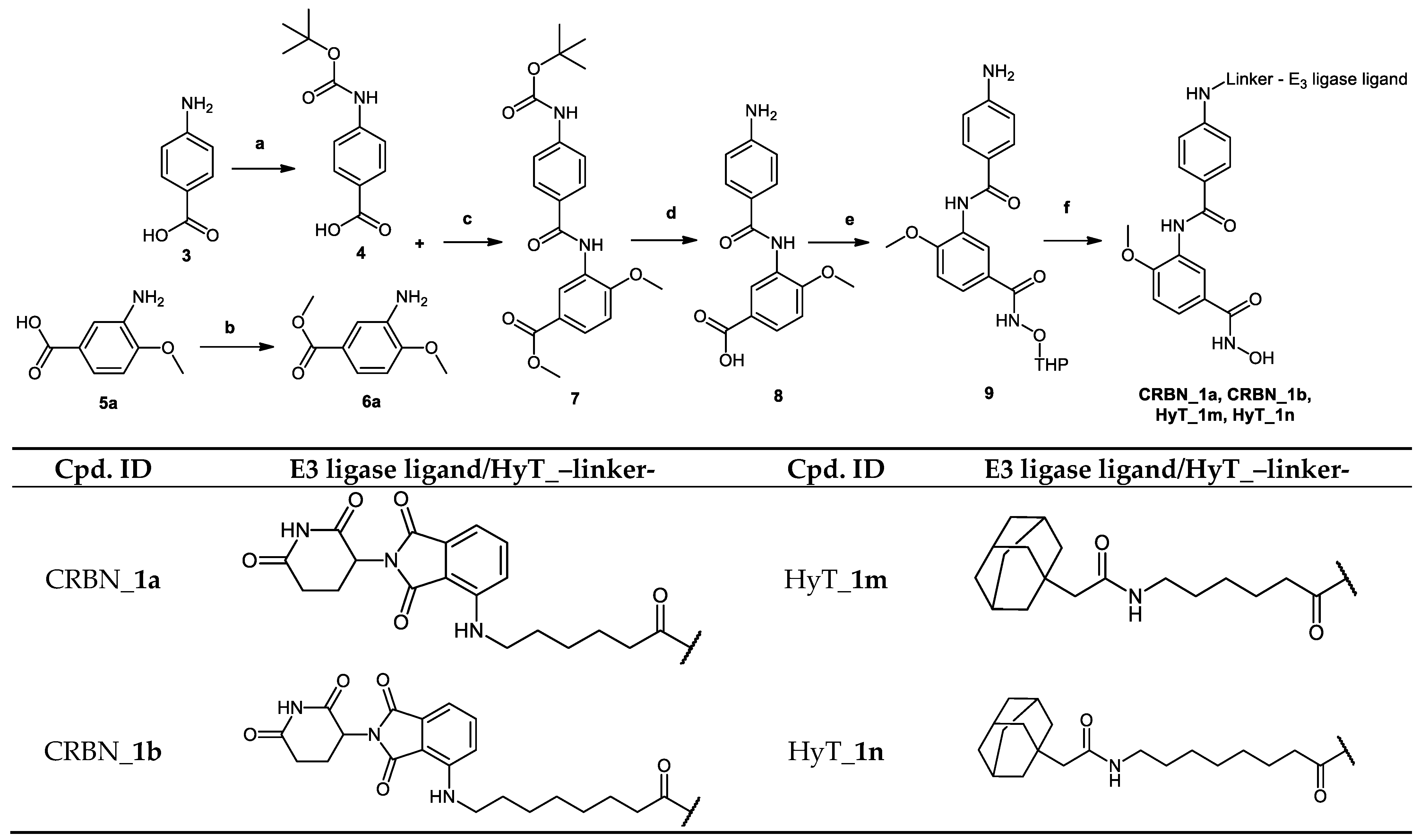 Ijms 23 07535 sch001 550