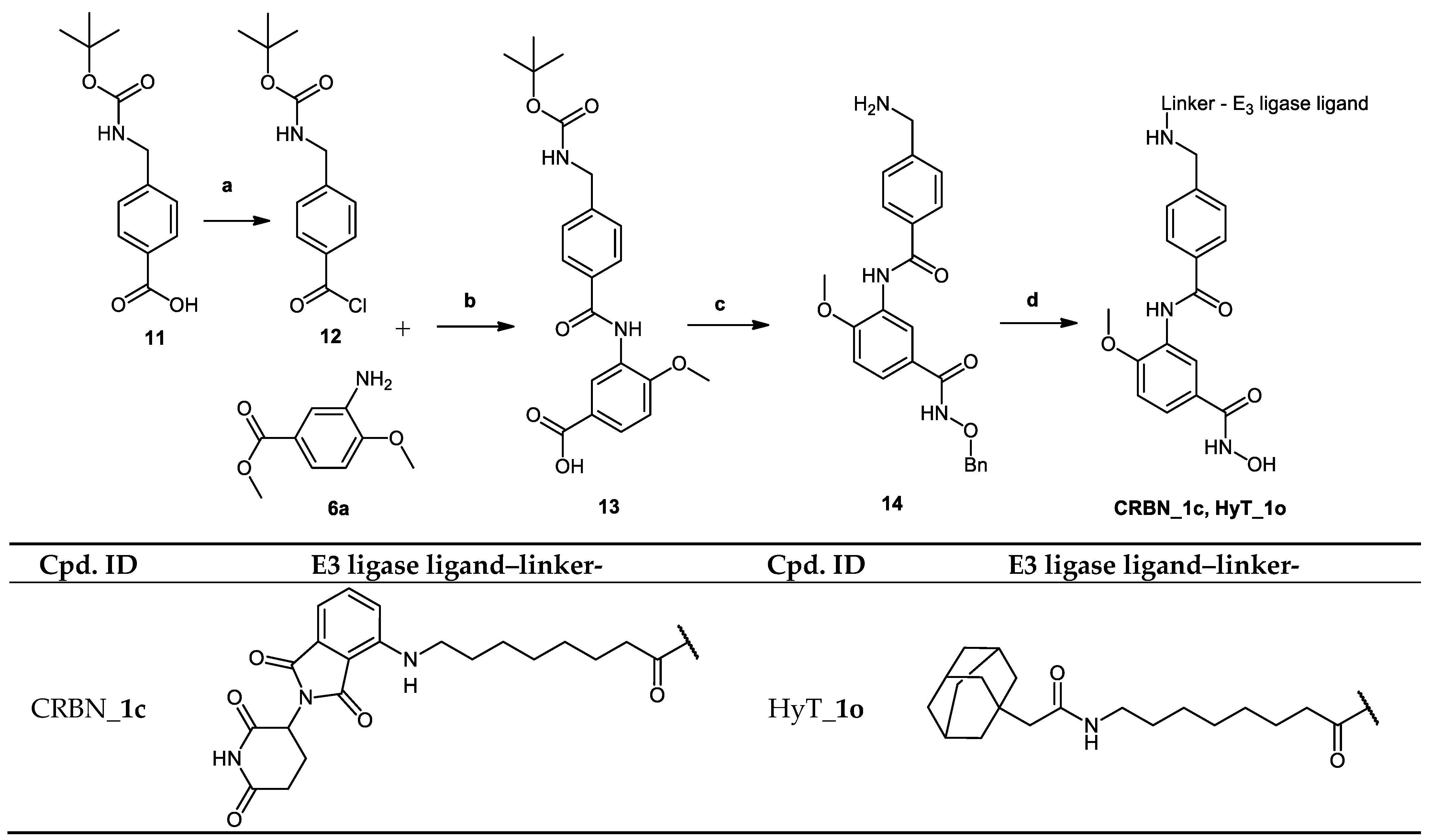 Ijms 23 07535 sch003 550