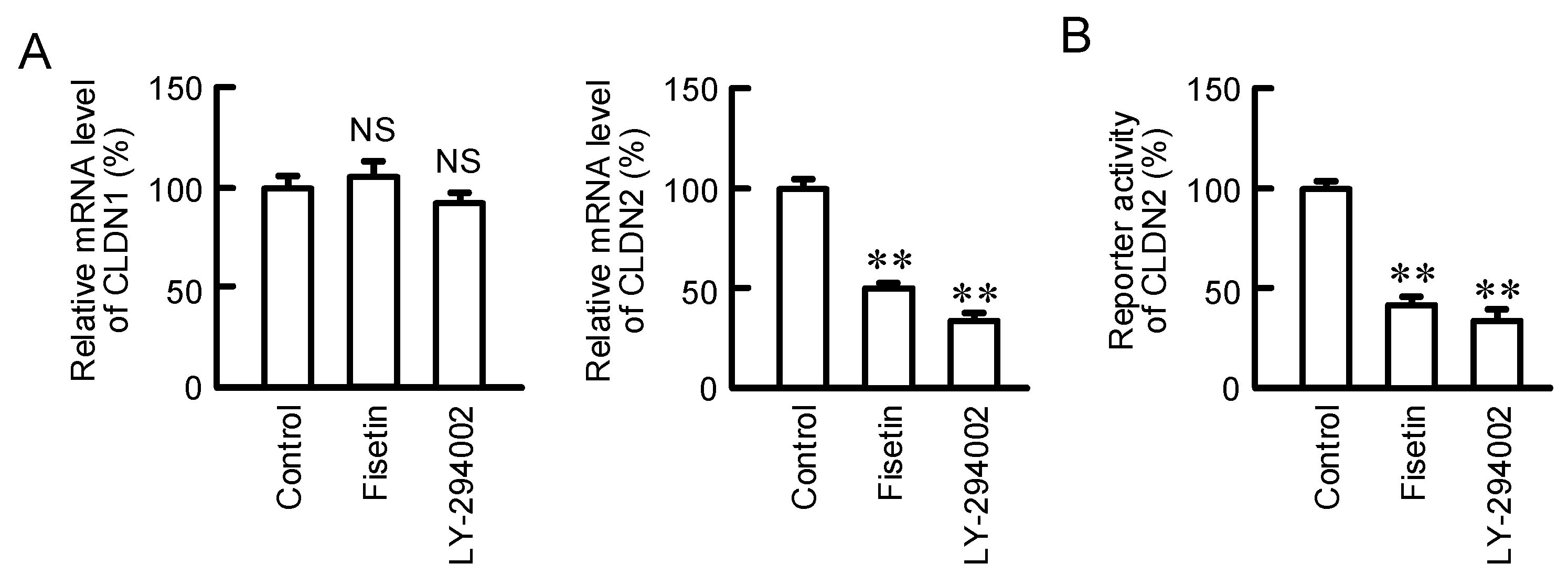 Ijms 23 07536 g003 550