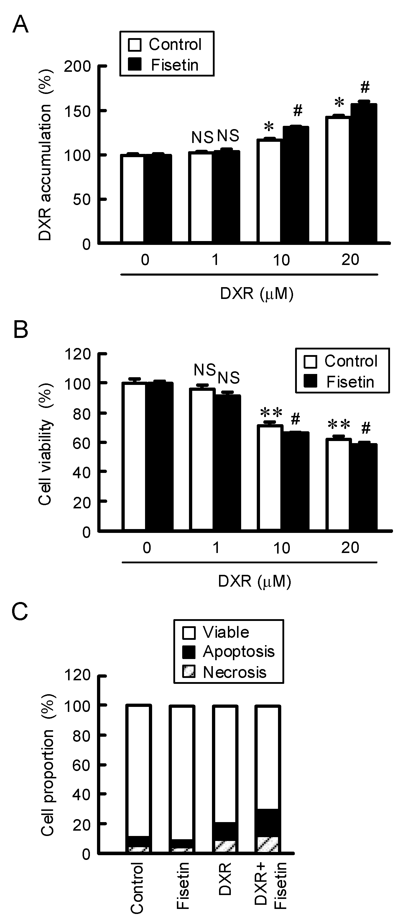 Ijms 23 07536 g005 550