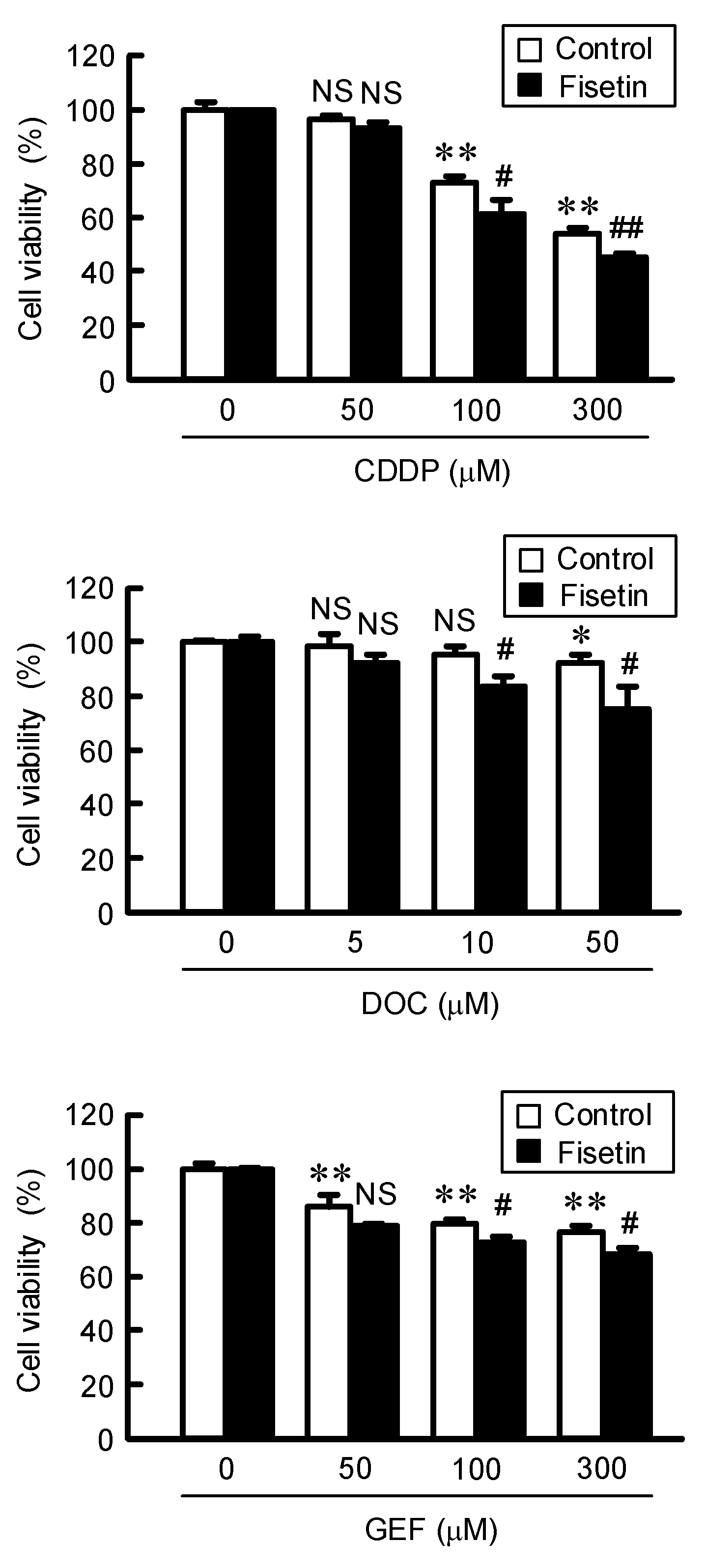Ijms 23 07536 g006 550