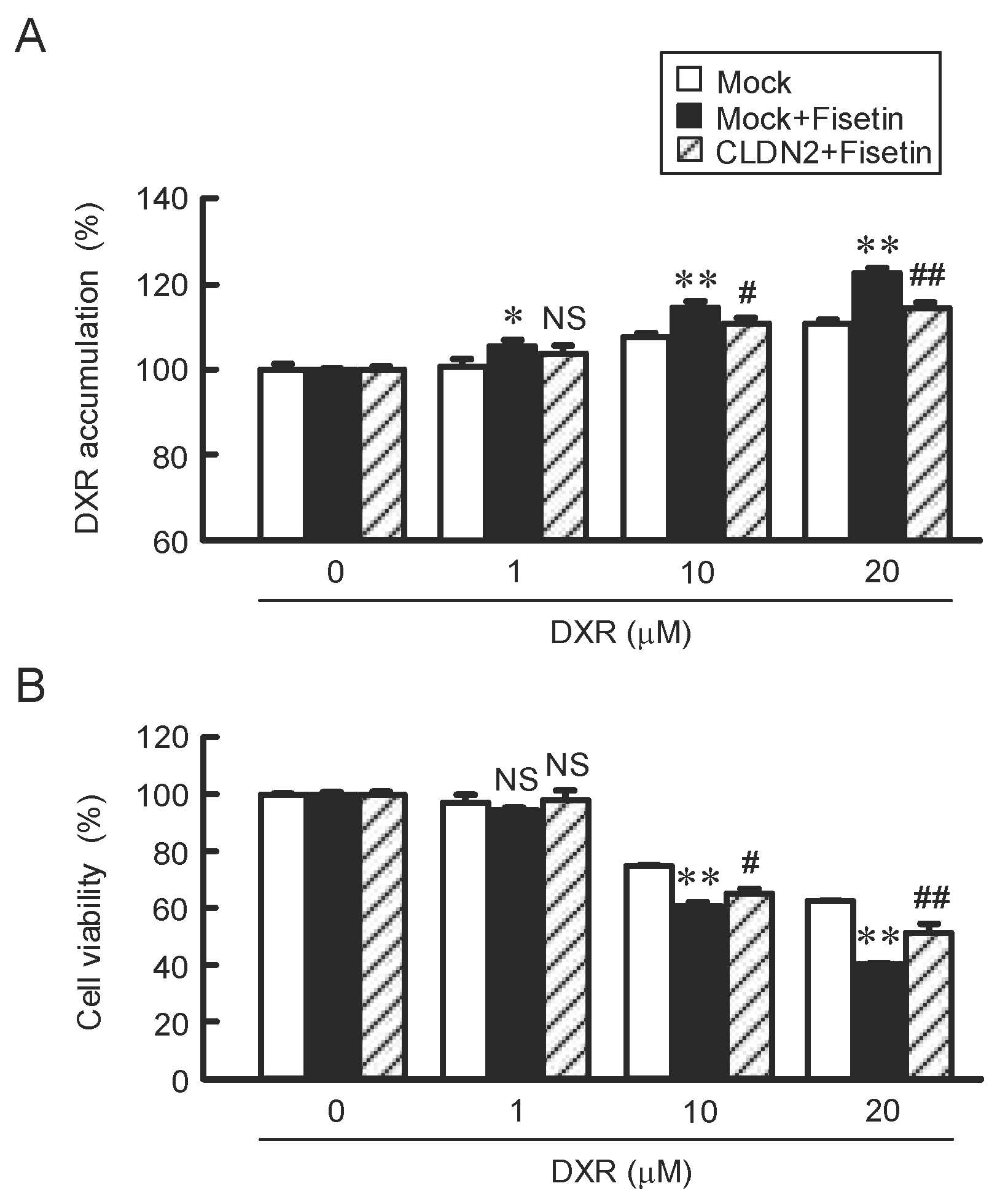 Ijms 23 07536 g007 550