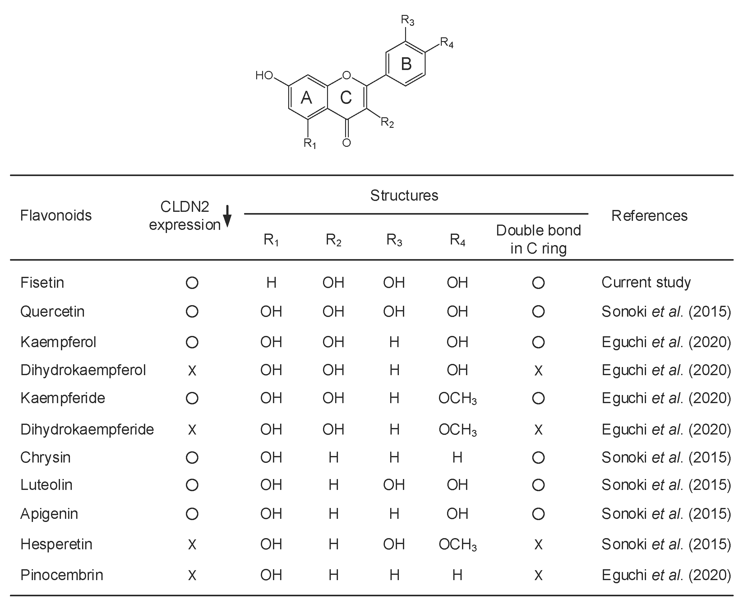 Ijms 23 07536 g008 550