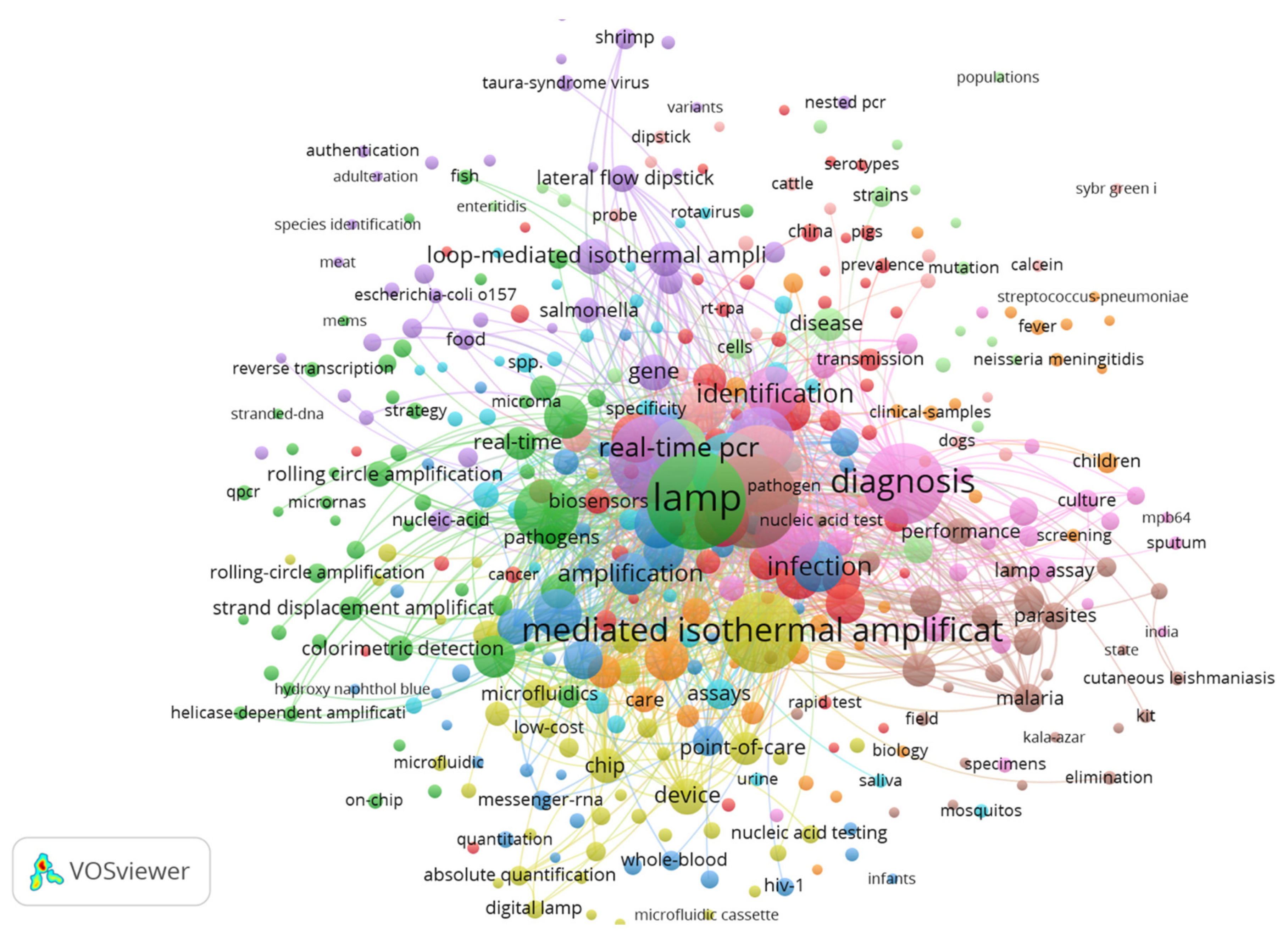 Ijms 23 07543 g001 Ijms 23 07543 g001