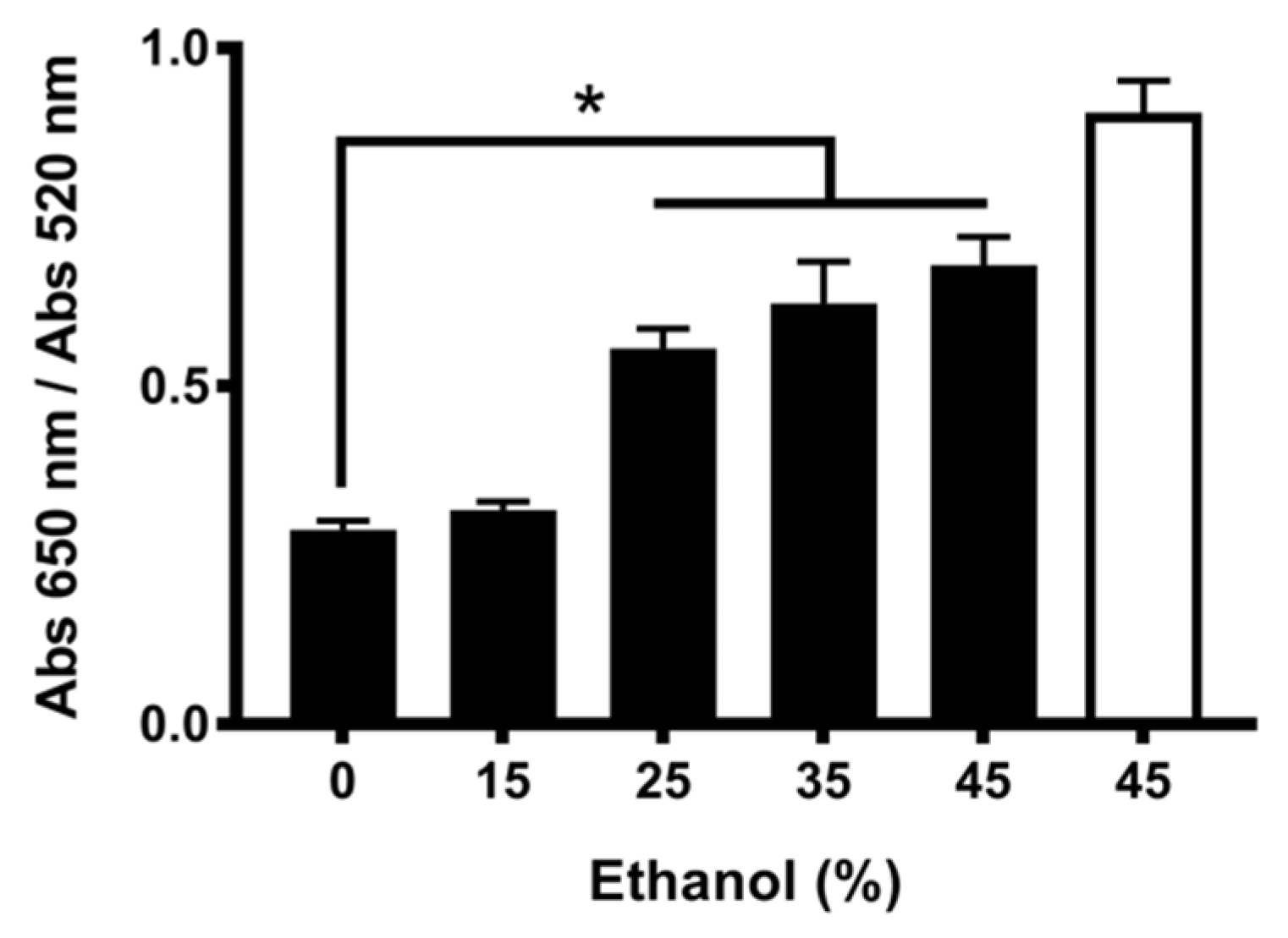 Ijms 23 07552 g004 550