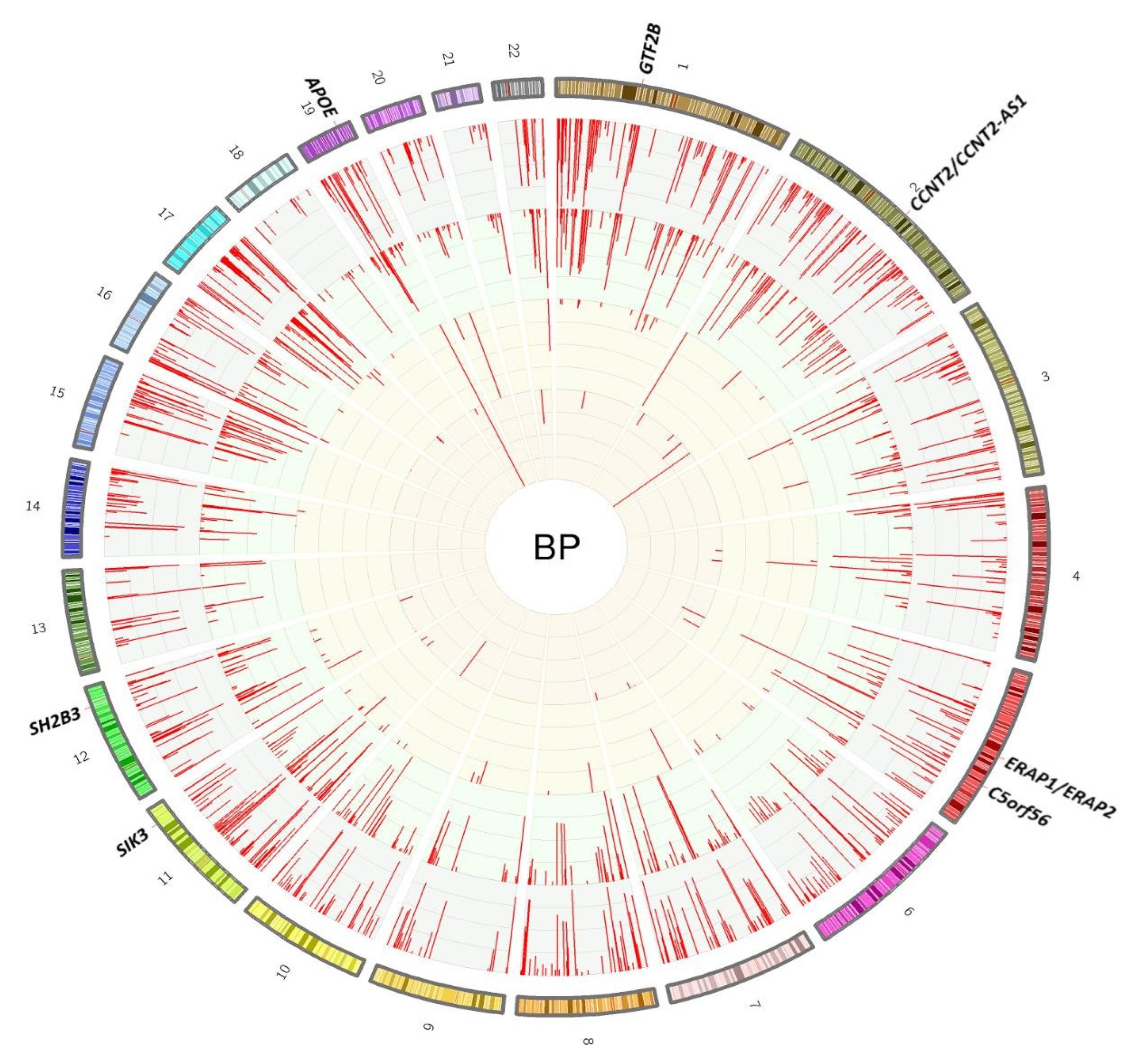 Ijms 23 07557 g002 Ijms 23 07557 g002