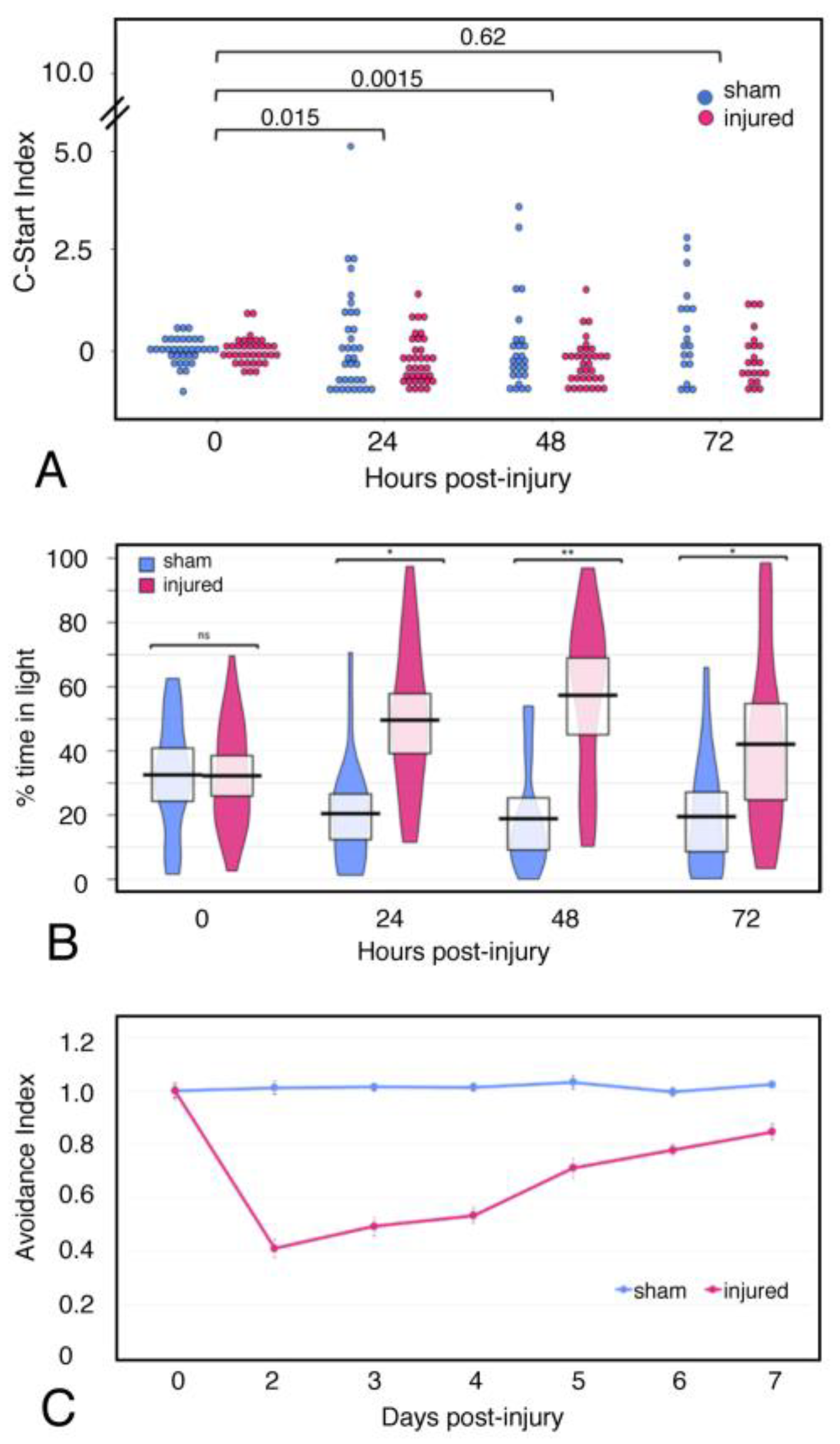 Ijms 23 07578 g002 550