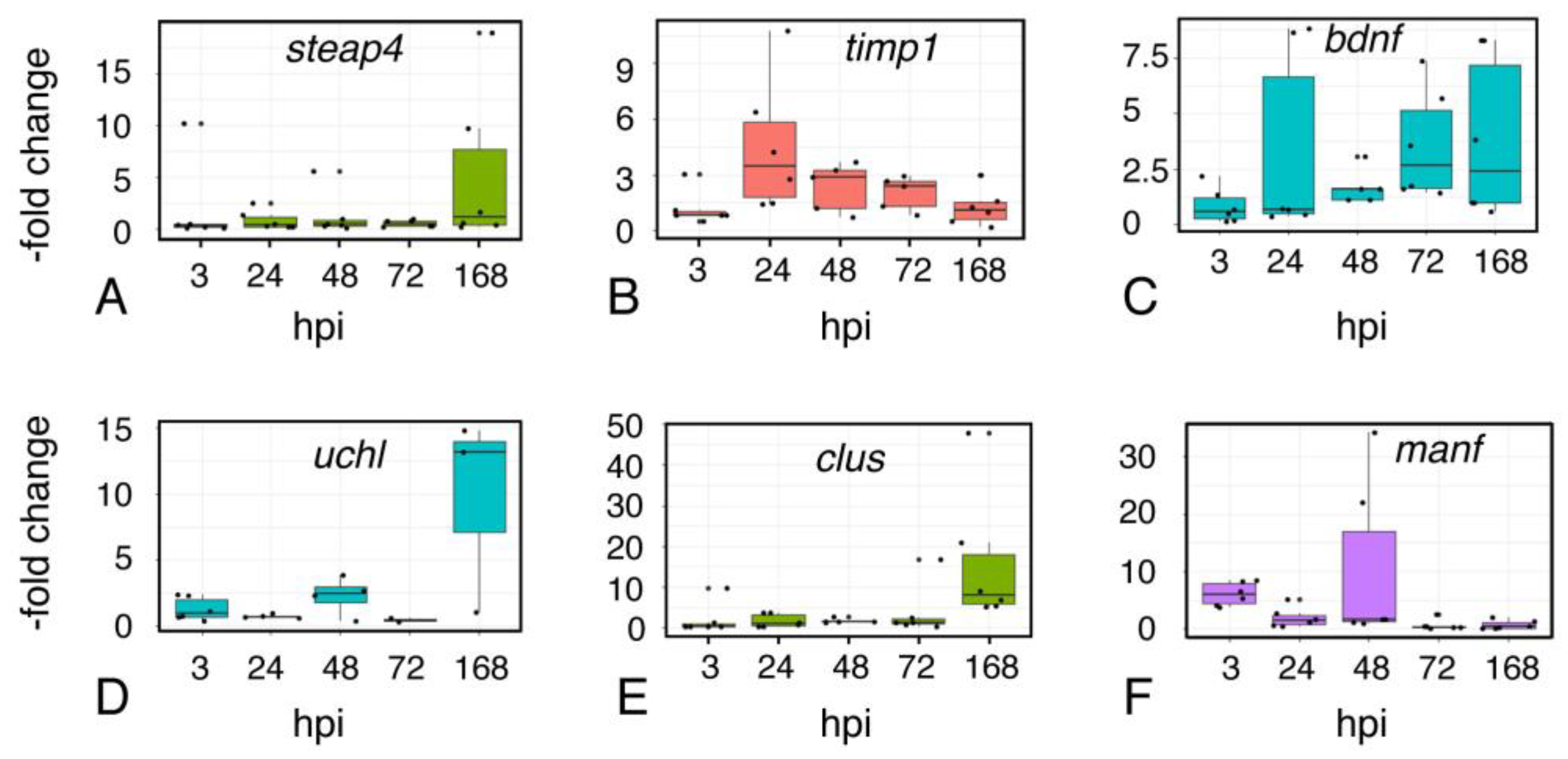 Ijms 23 07578 g007 550