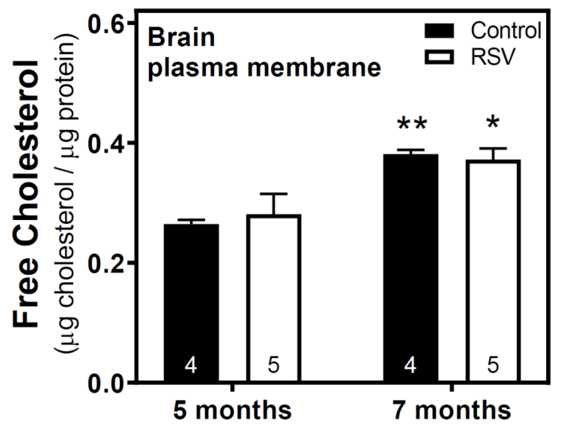 Ijms 23 07580 g001 550