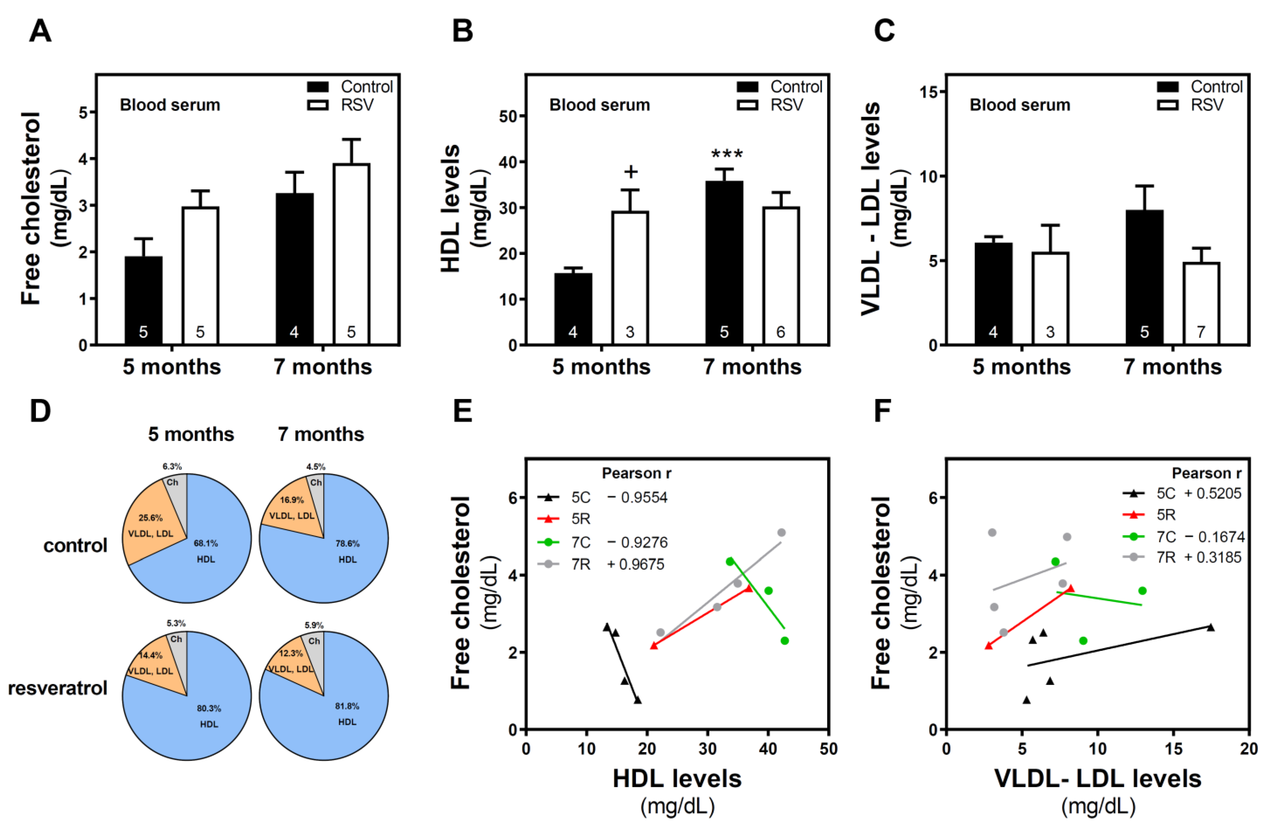 Ijms 23 07580 g006 550