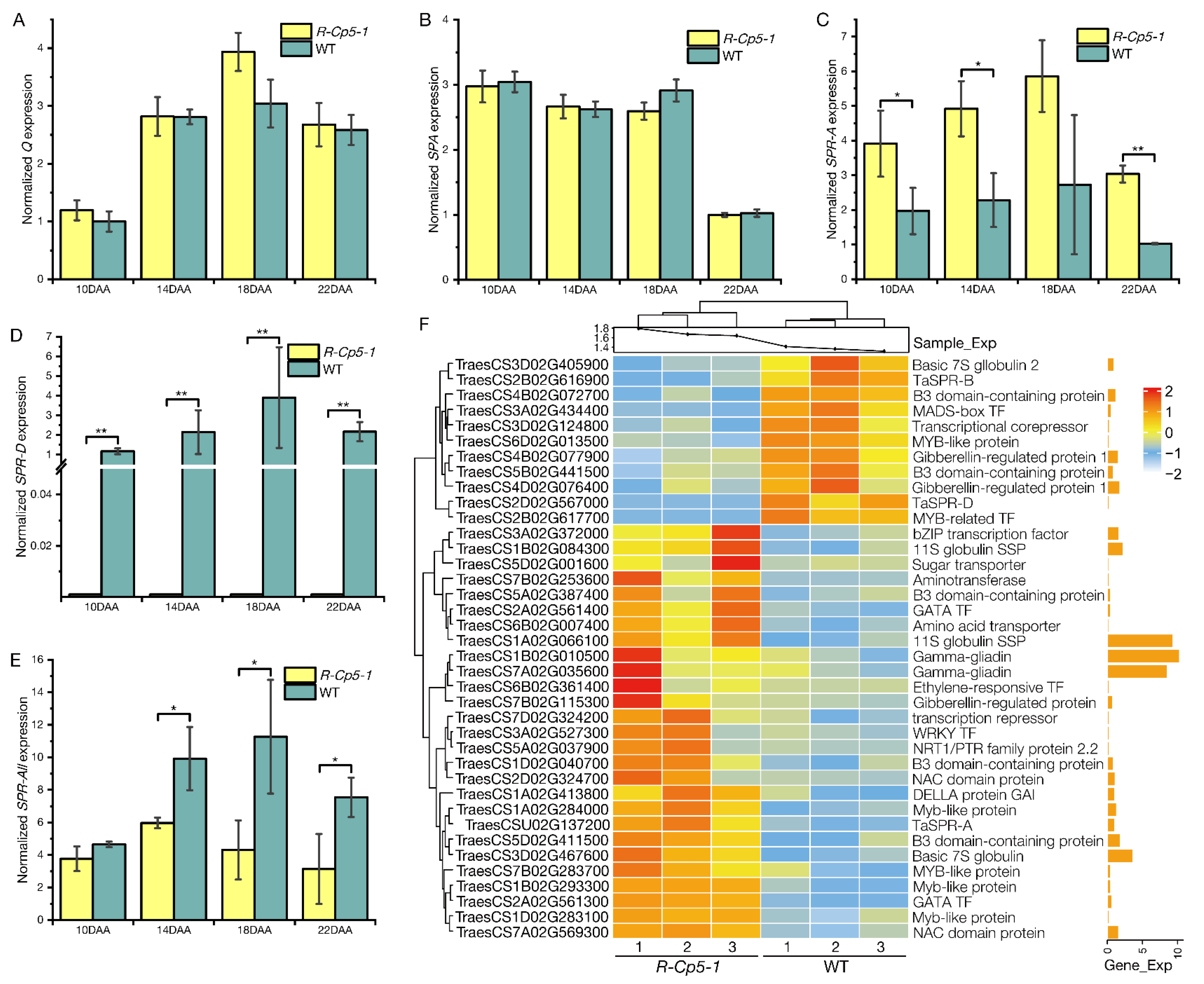 Ijms 23 07581 g005 550