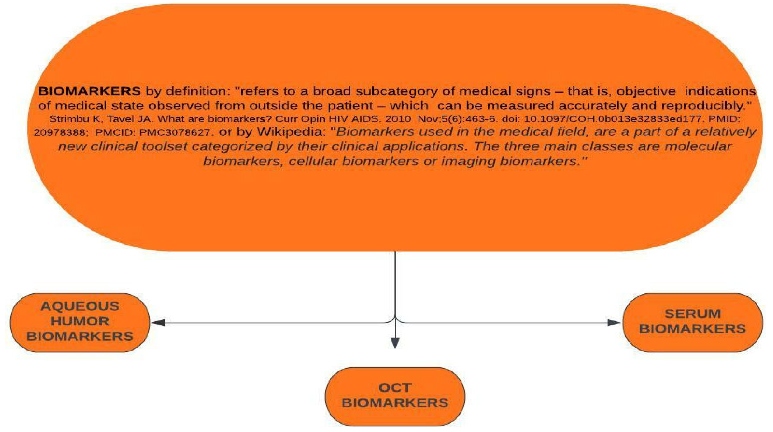 Ijms 23 07585 sch001