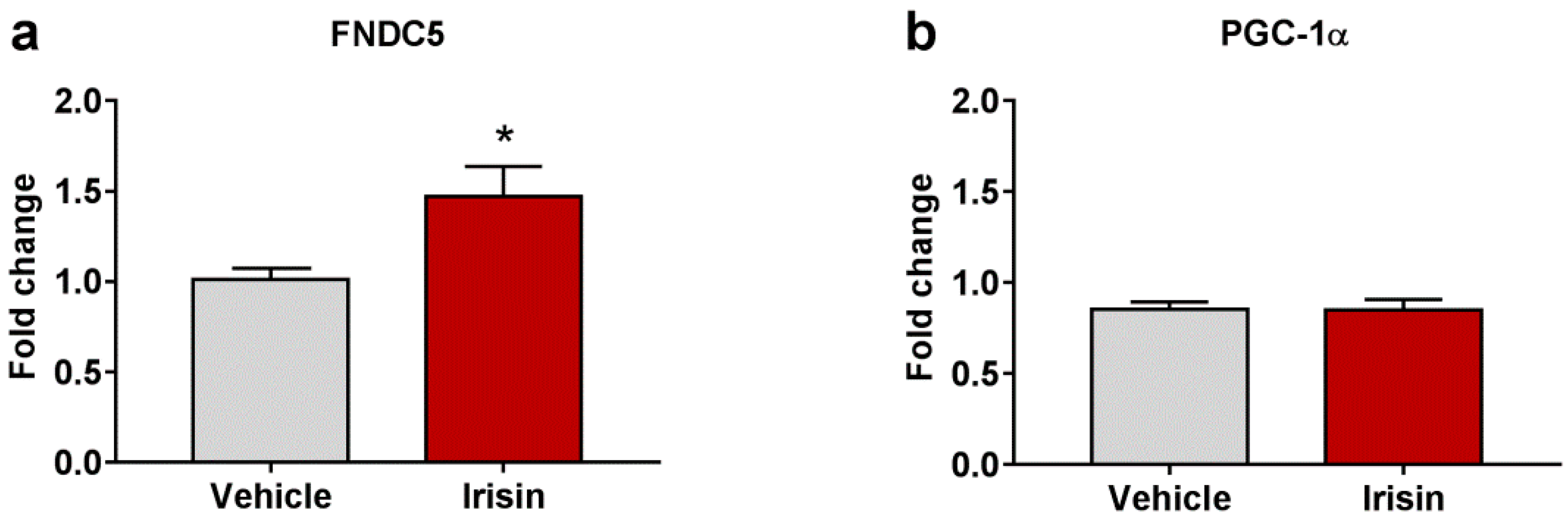 Ijms 23 07596 g004 550
