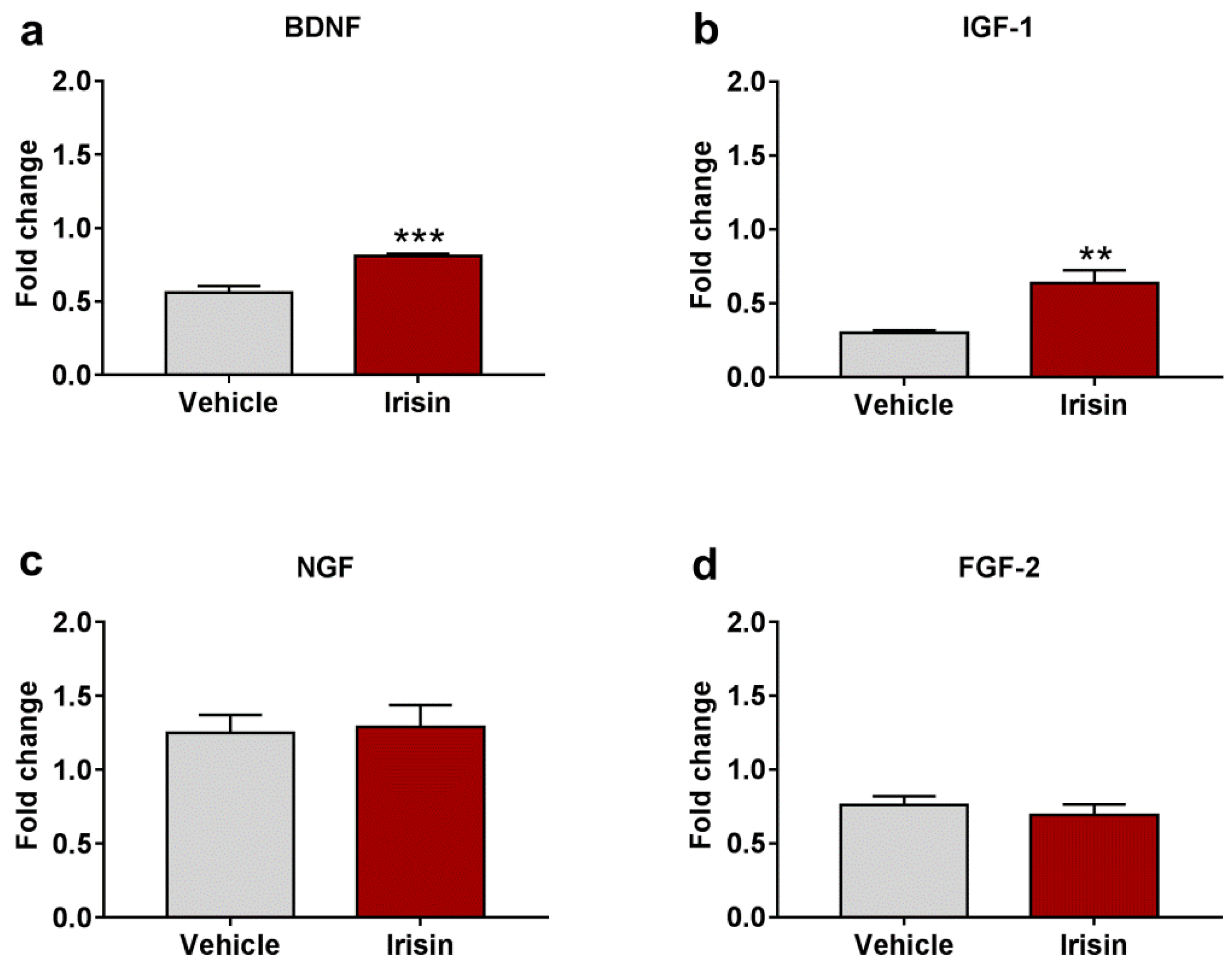 Ijms 23 07596 g005 550