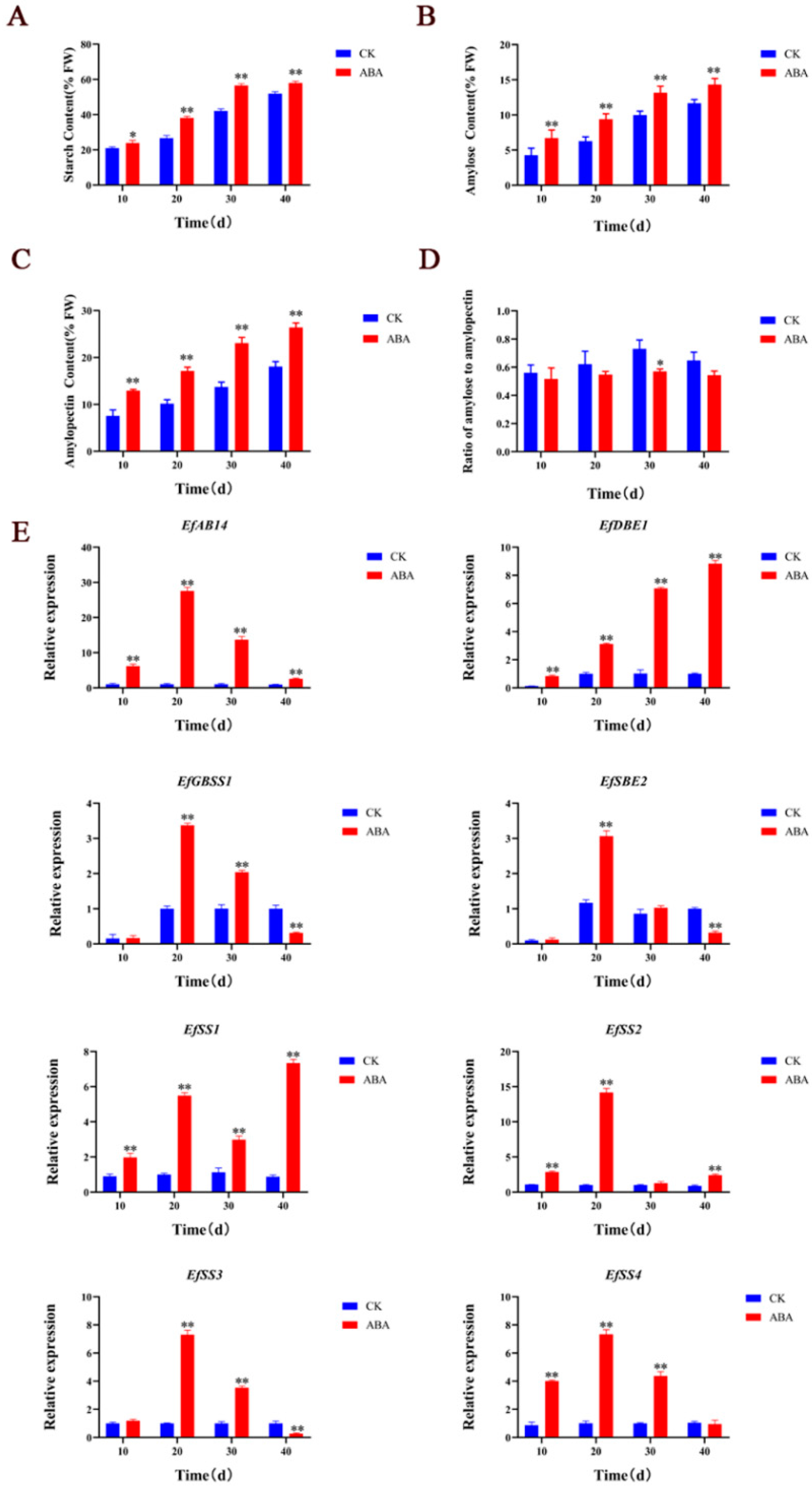 Ijms 23 07598 g003 550