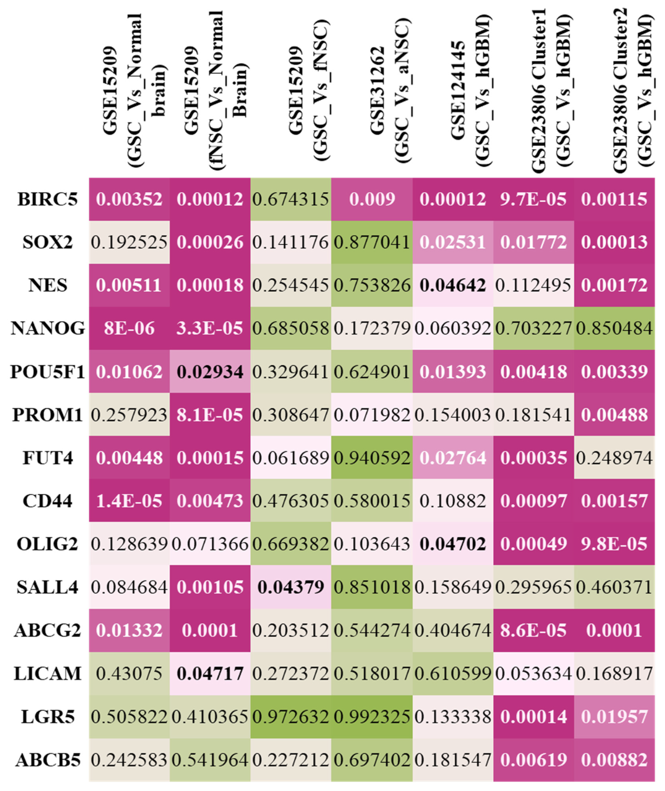 Ijms 23 07604 g001 Ijms 23 07604 g001
