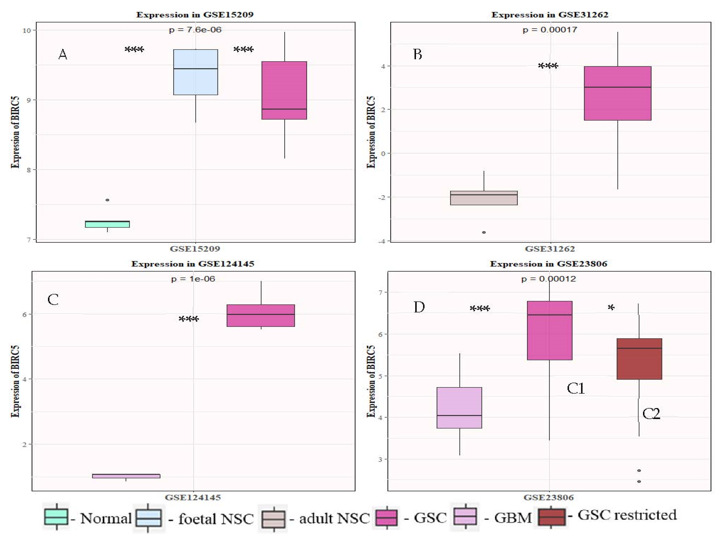 Ijms 23 07604 g002 Ijms 23 07604 g002