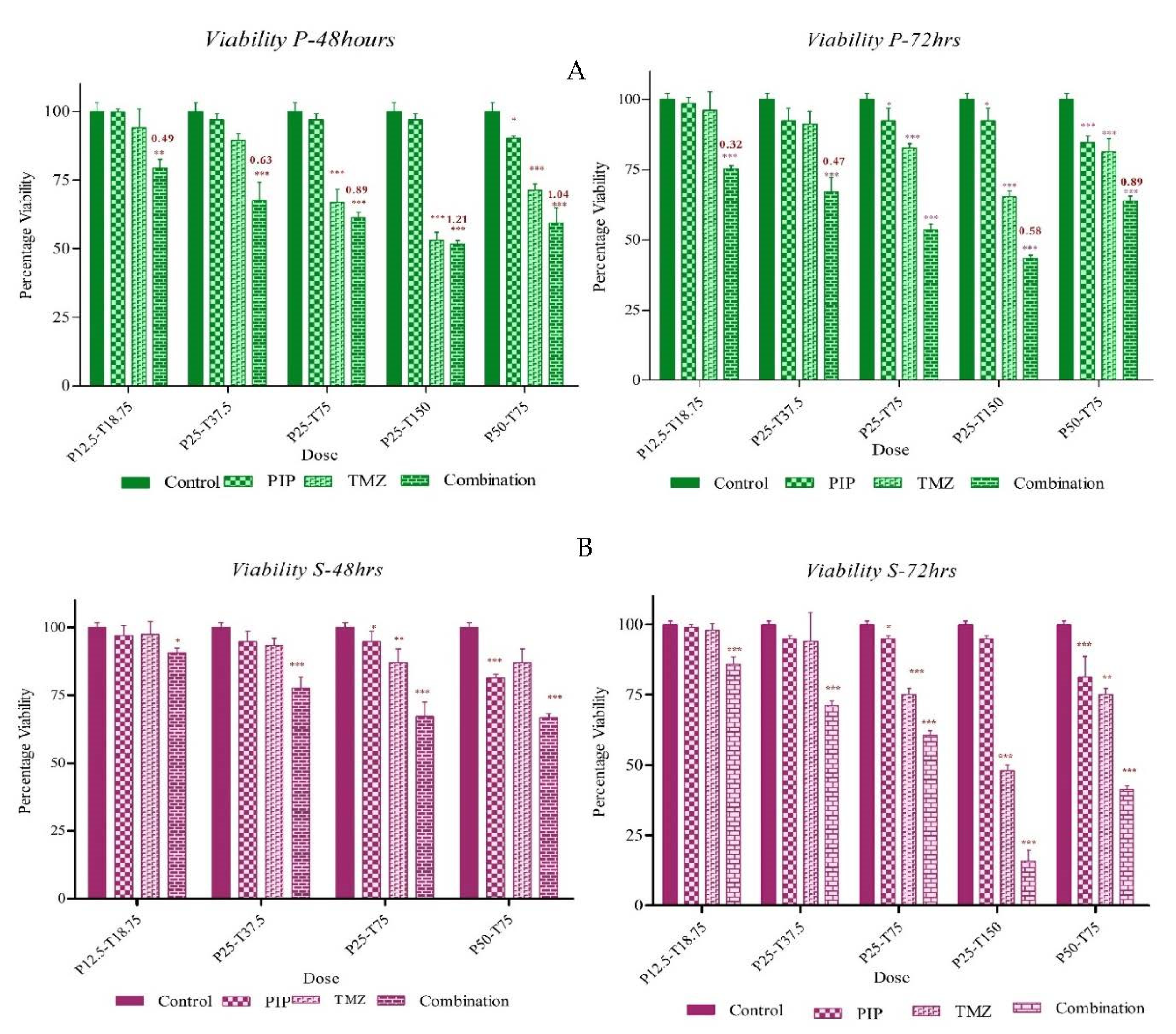 Ijms 23 07604 g012 Ijms 23 07604 g012