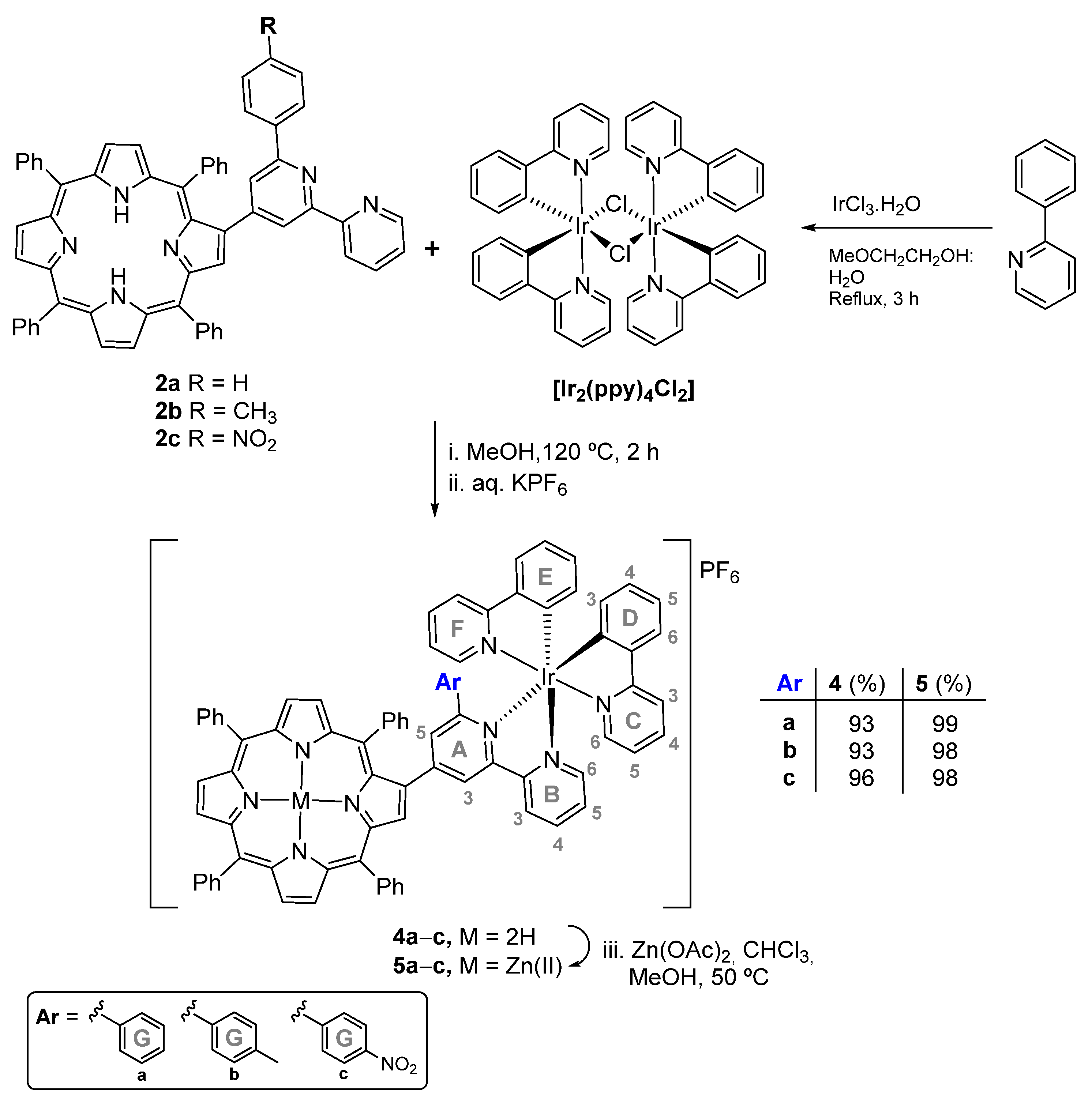 Ijms 23 07606 sch002 550