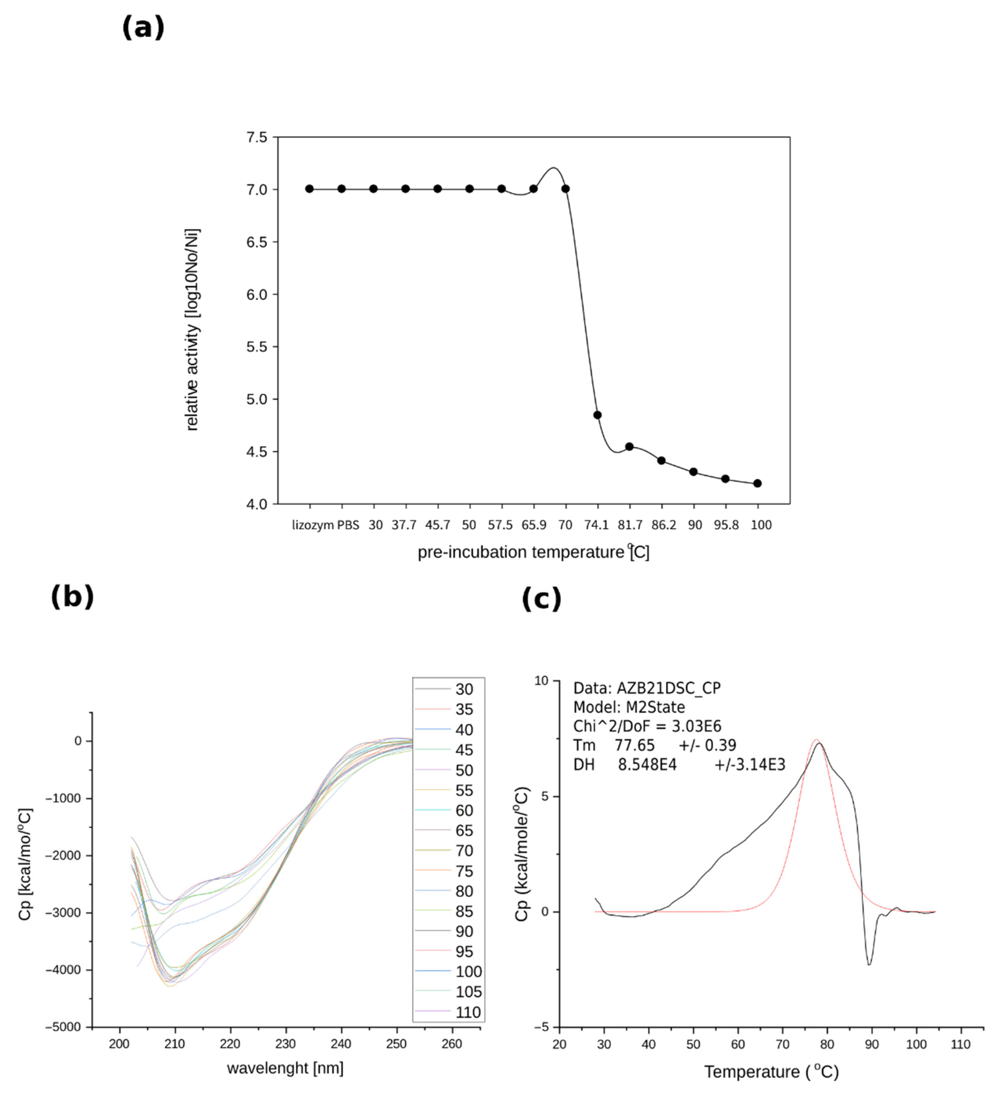 Ijms 23 07612 g004 550