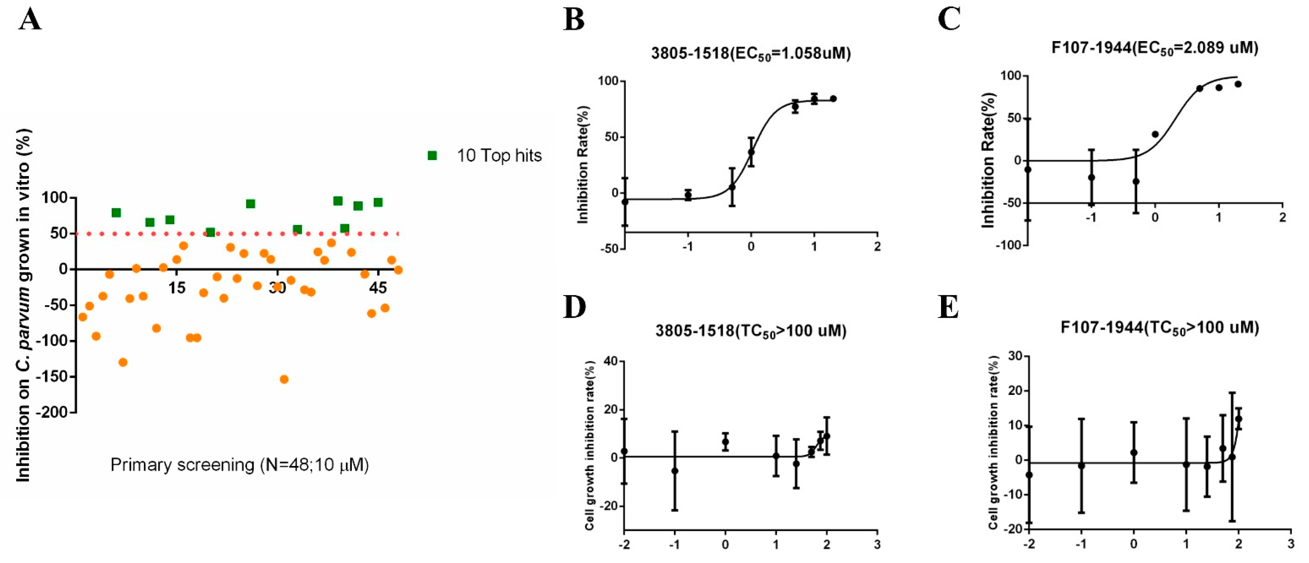 Ijms 23 07617 g005 550