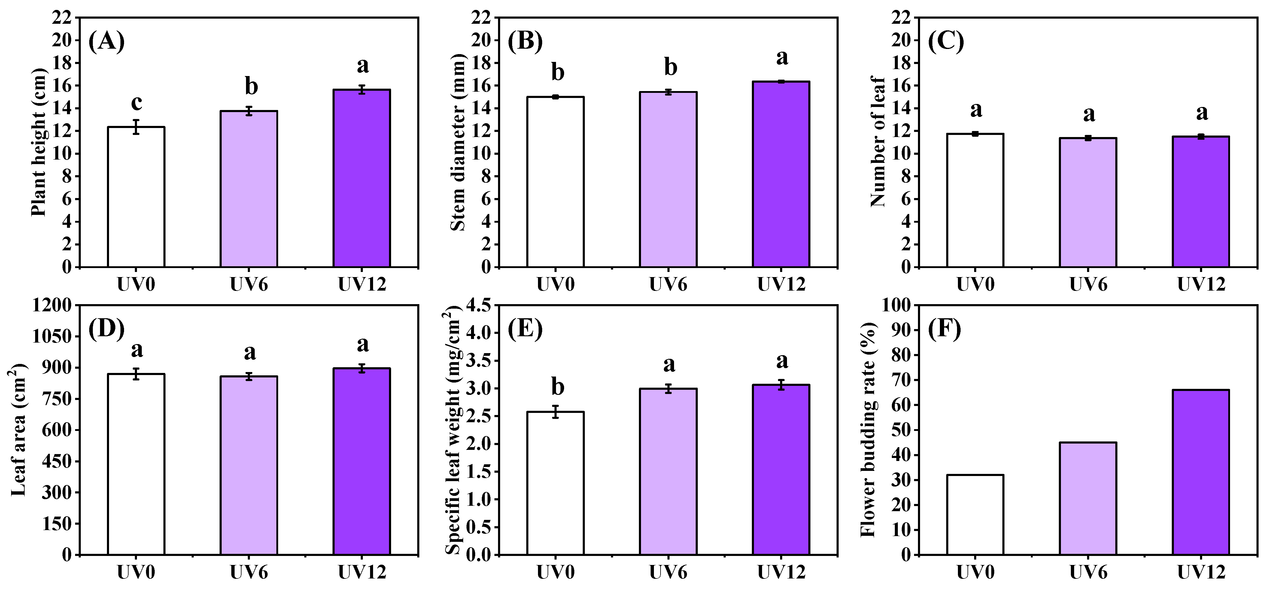 Ijms 23 07619 g002 550