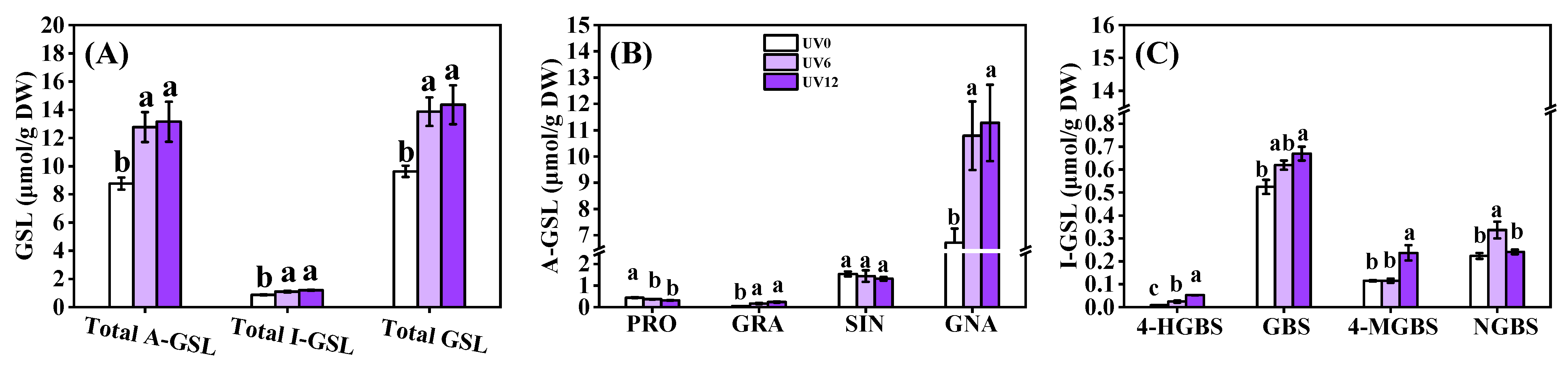 Ijms 23 07619 g008 550