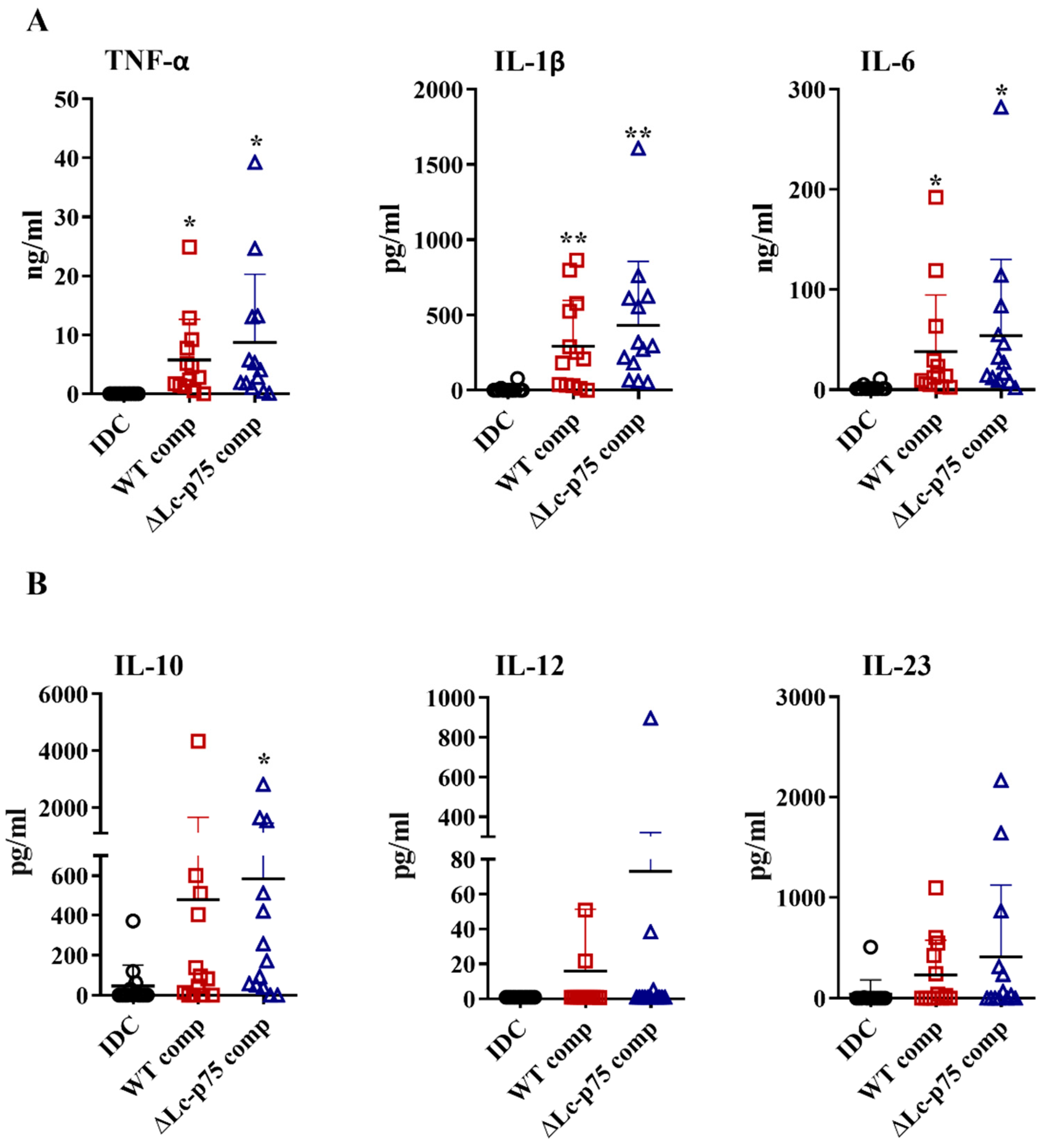 Ijms 23 07620 g004 550